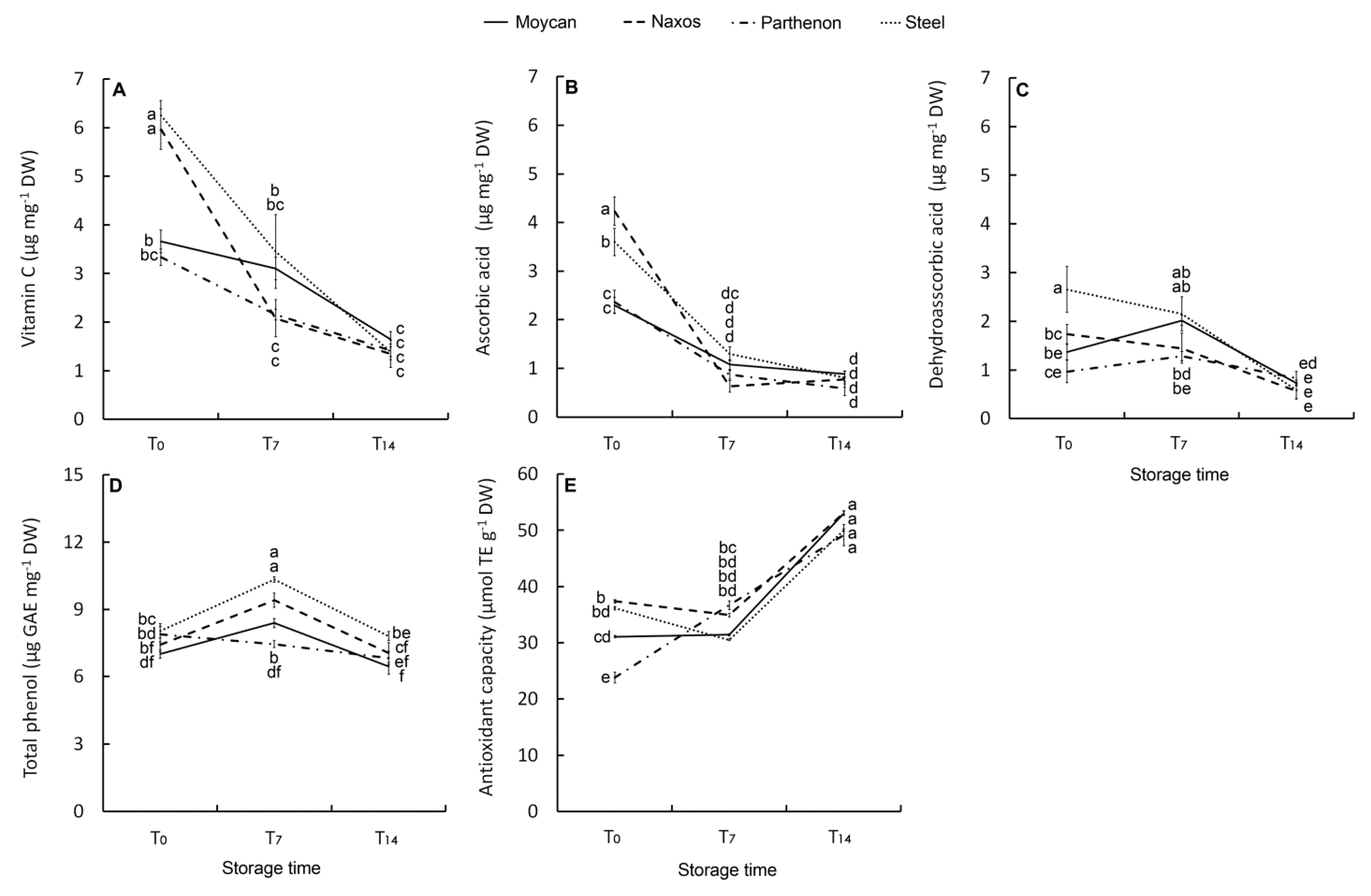 Agronomy 10 00527 g006 Agronomy 10 00527 g006