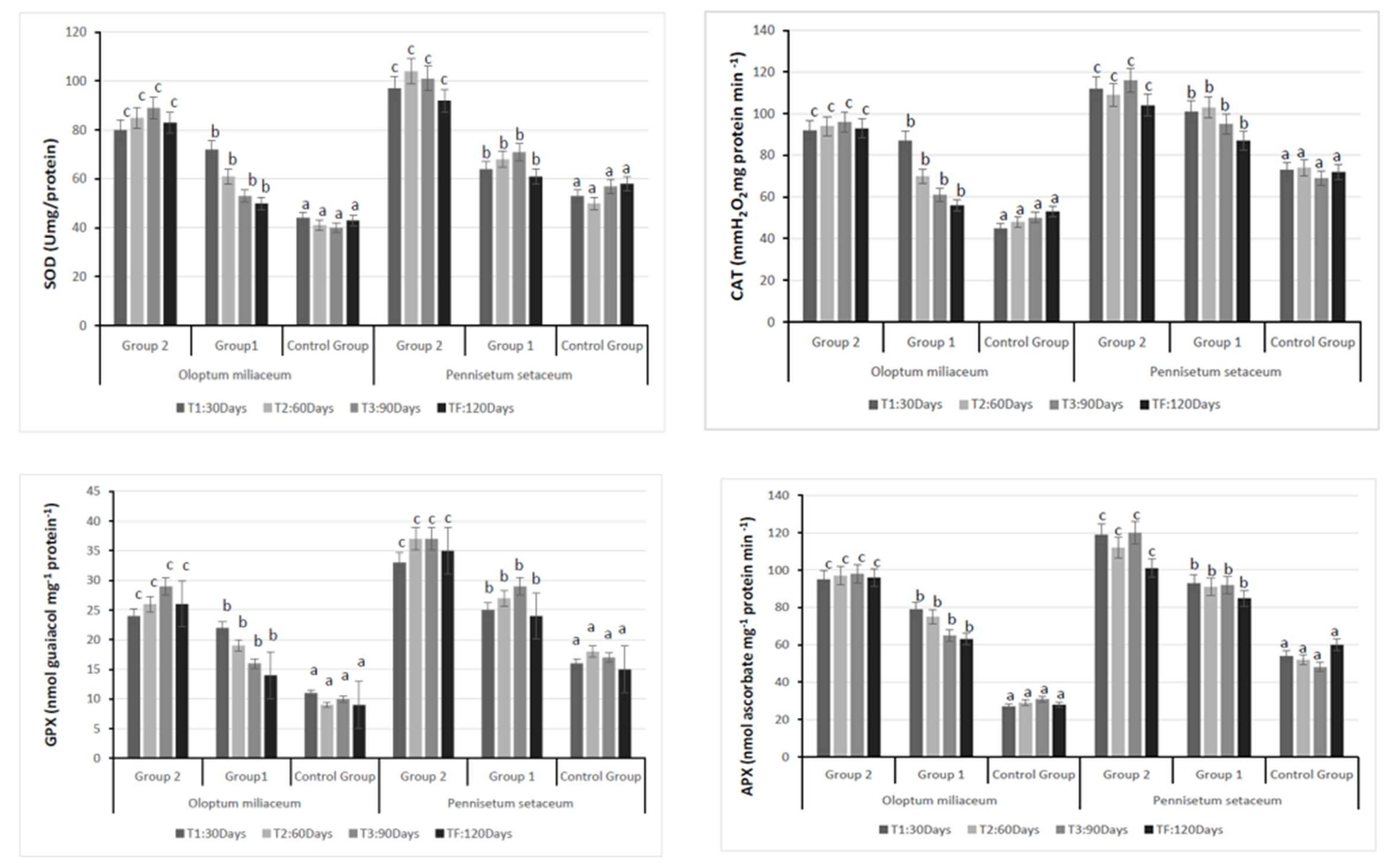 Agronomy 10 00547 g001