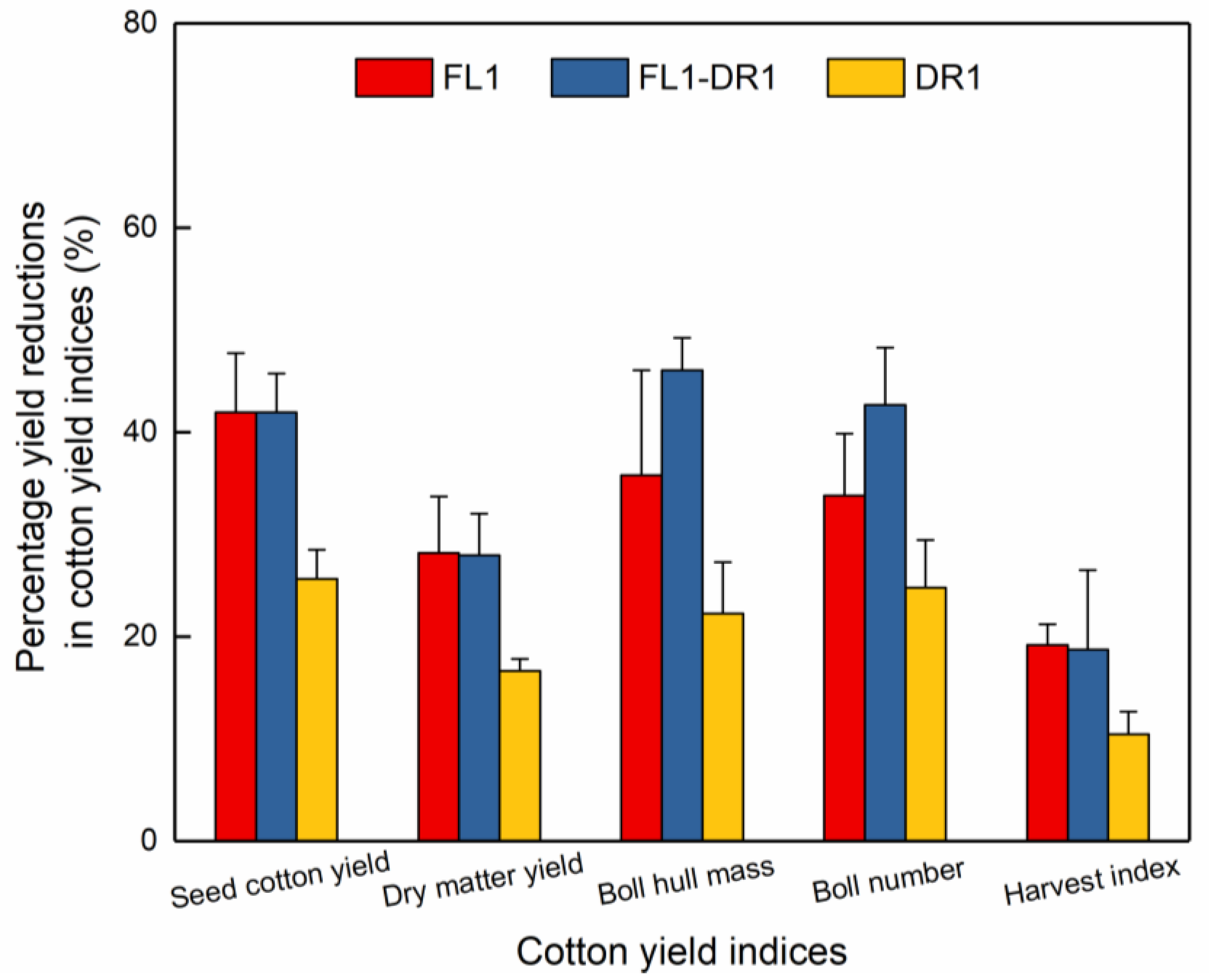 Agronomy 10 00555 g005