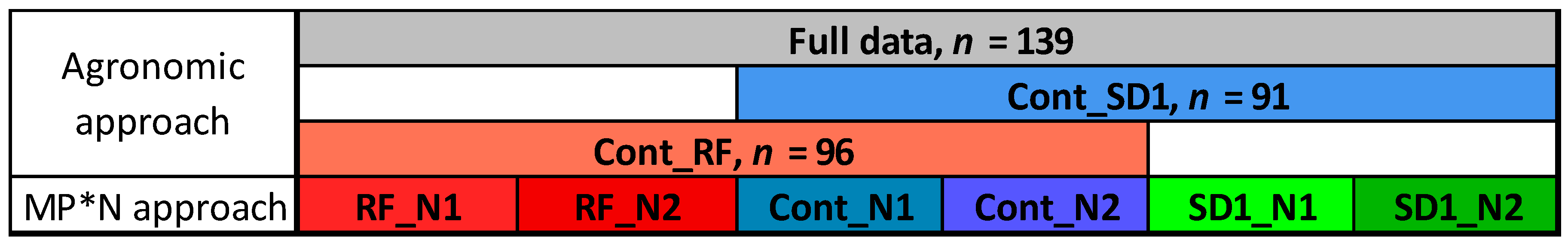 Agronomy 10 00603 g002