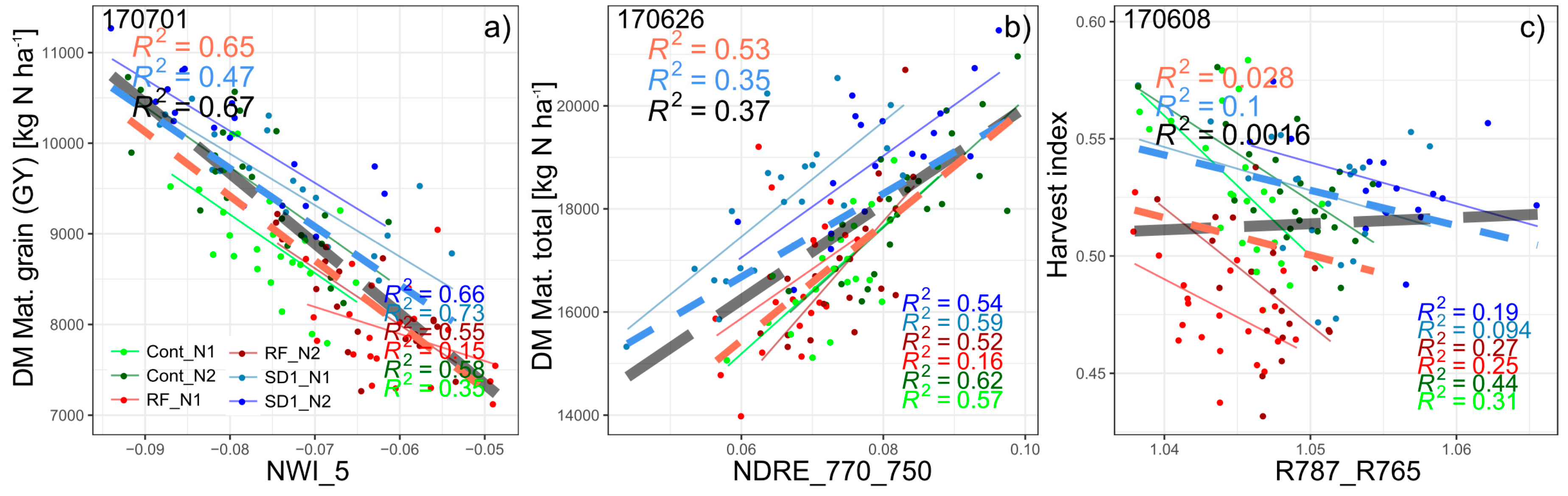Agronomy 10 00603 g004