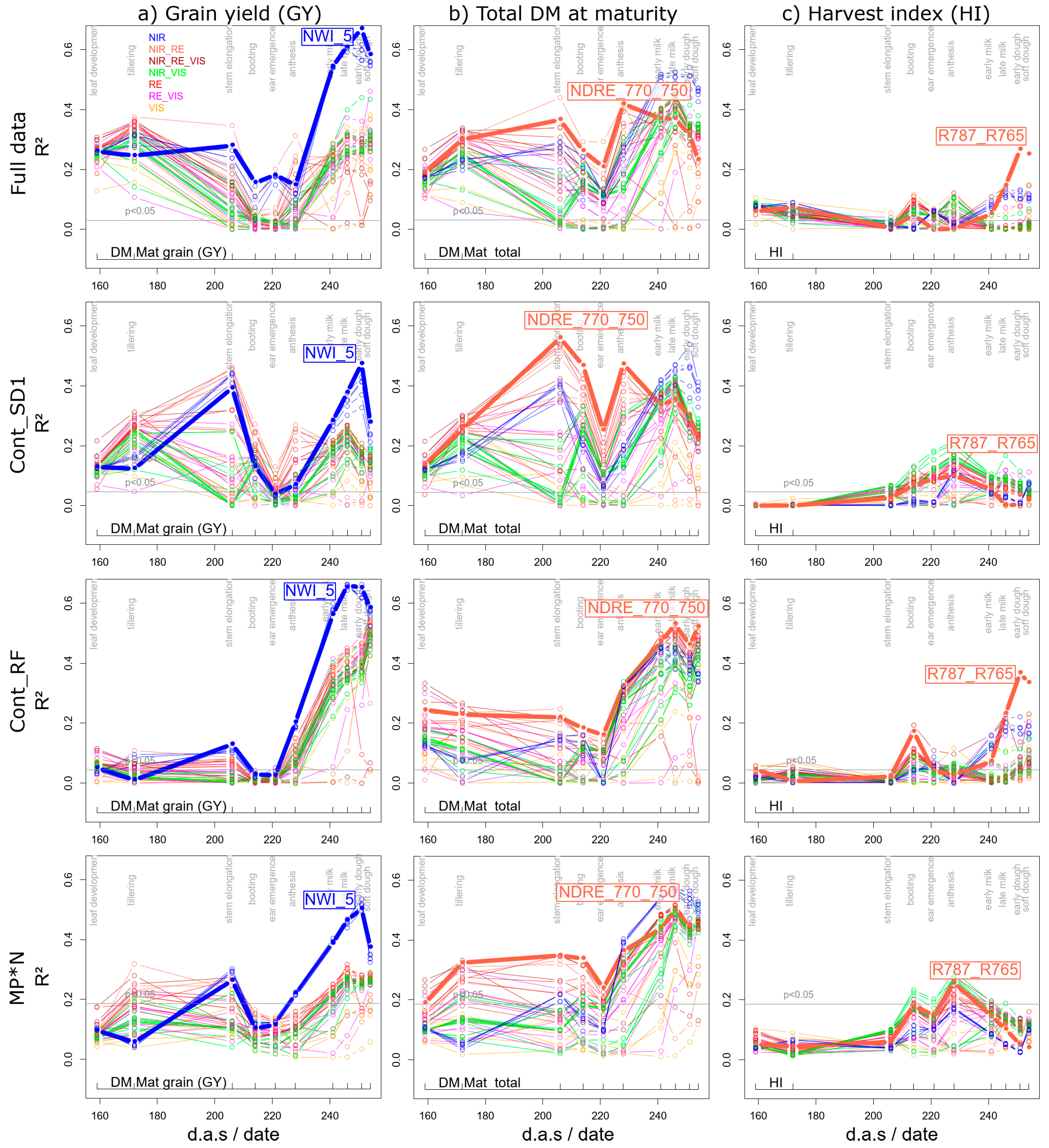 Agronomy 10 00603 g005