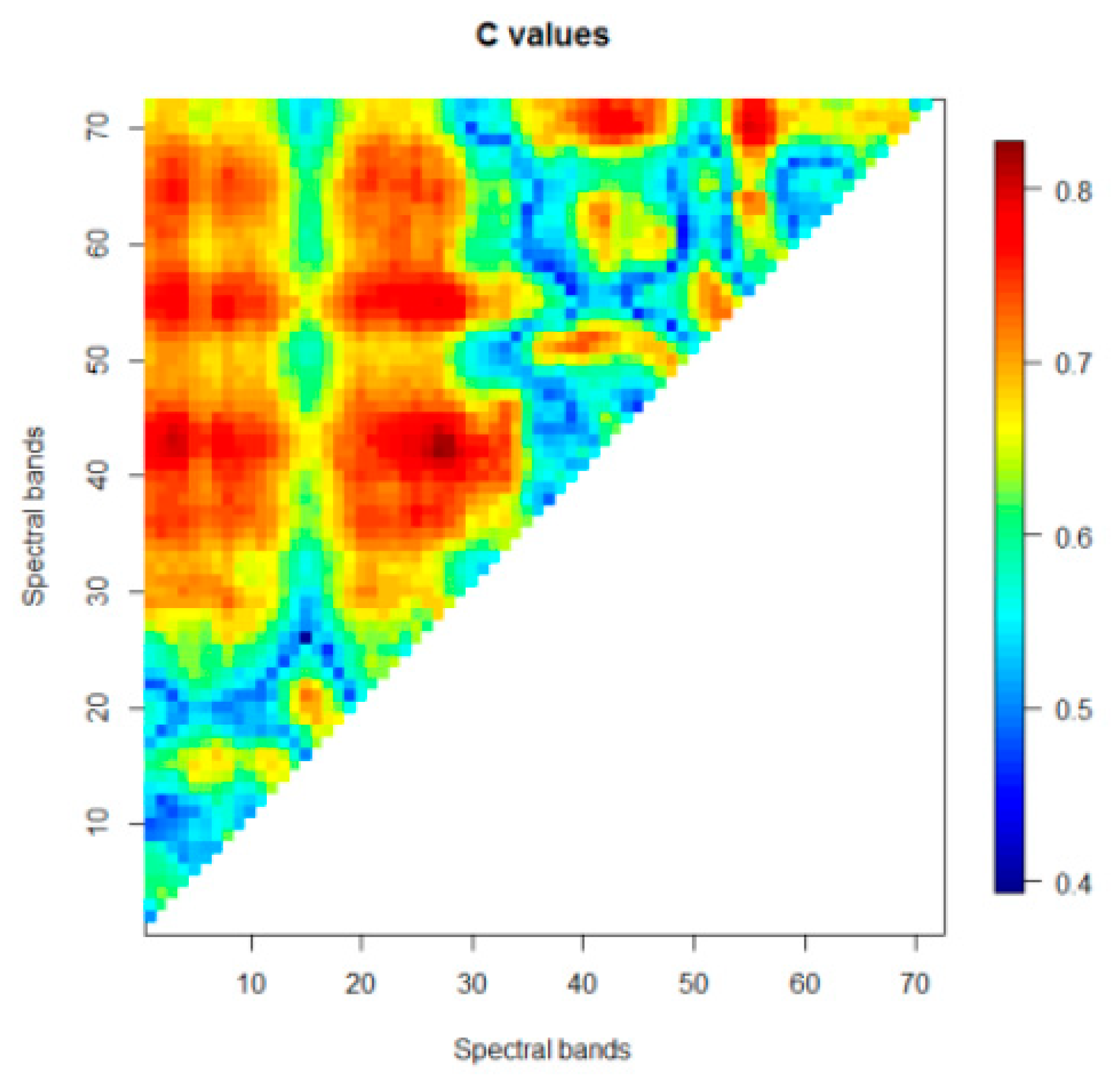Agronomy 10 00615 g001 Agronomy 10 00615 g001