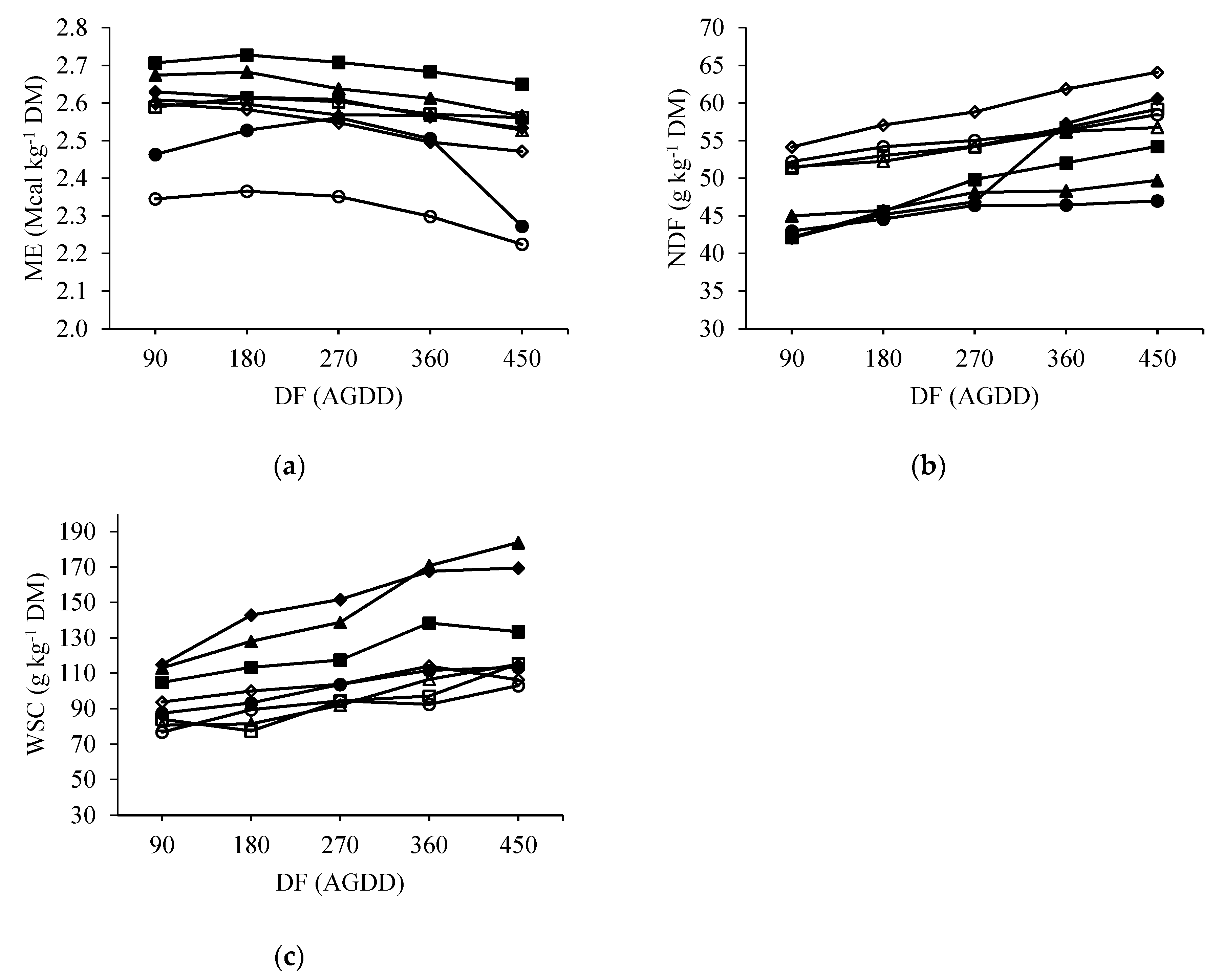 Agronomy Free Full Text Thermal Time As A Parameter To Determine Optimal Defoliation Frequency Of Perennial Ryegrass Lolium Perenne L And Pasture Brome Bromus Valdivianus Phil Html