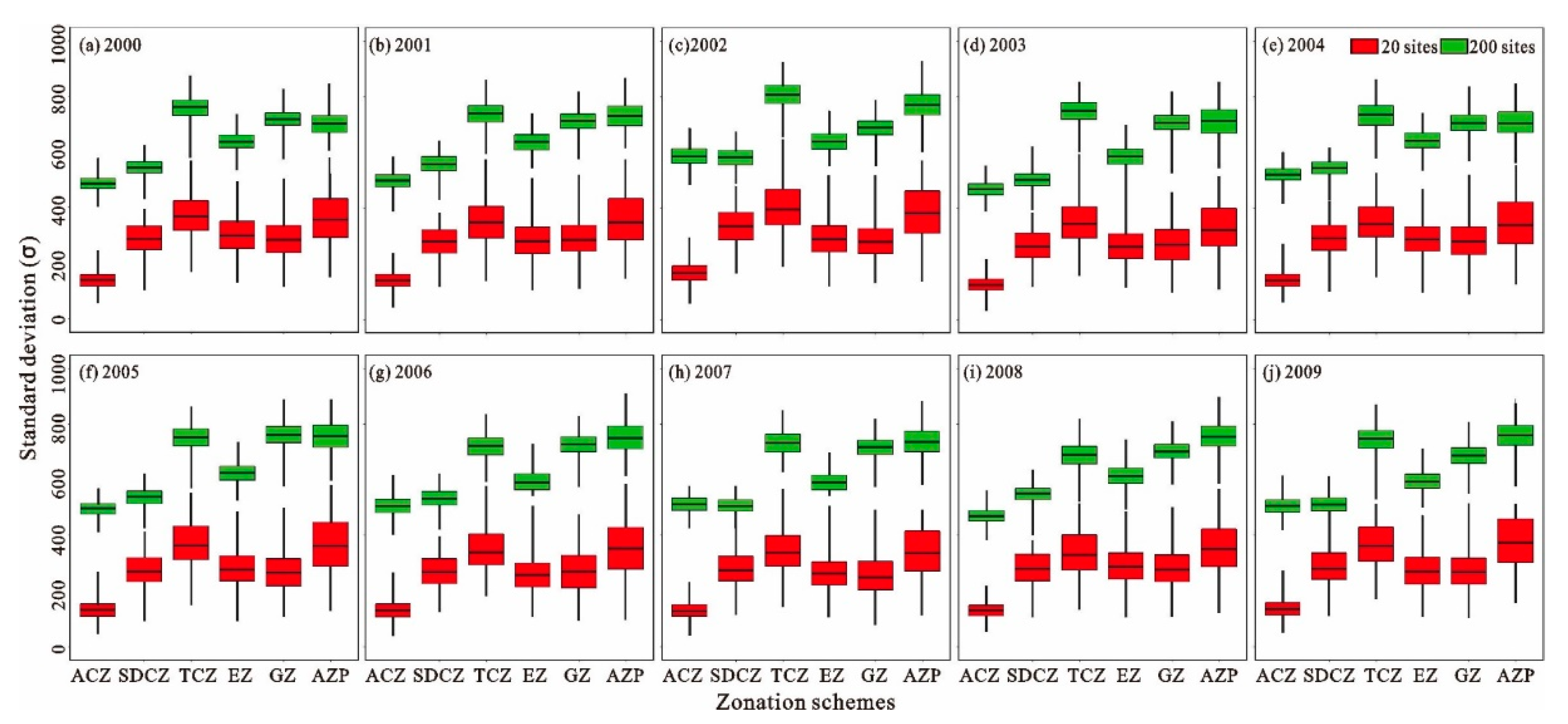 Agronomy 10 00631 g011 Agronomy 10 00631 g011