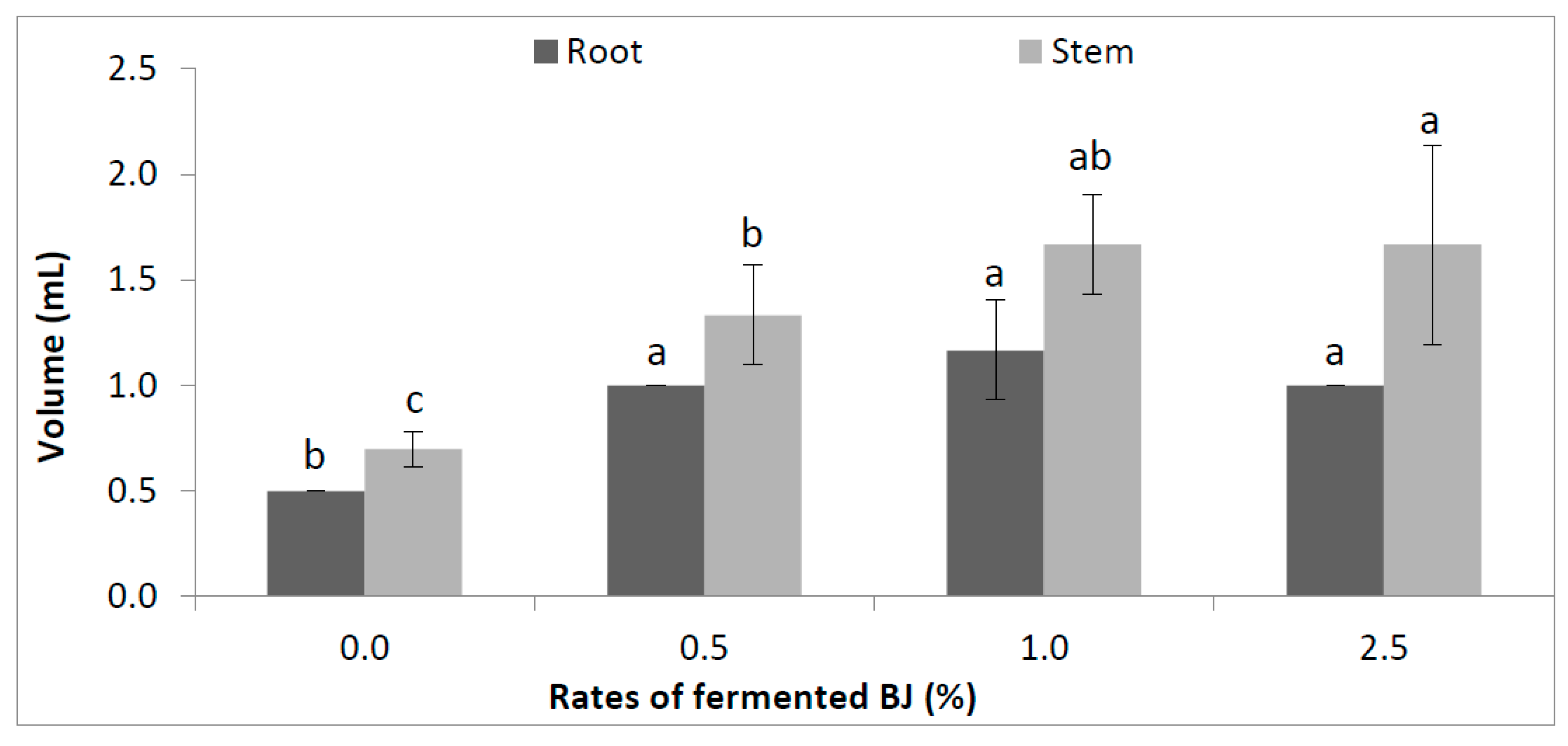 Agronomy | Free Full-Text | Fermented Alfalfa Brown Juice Significantly  Stimulates the Growth and Development of Sweet Basil (Ocimum basilicum L.)  Plants