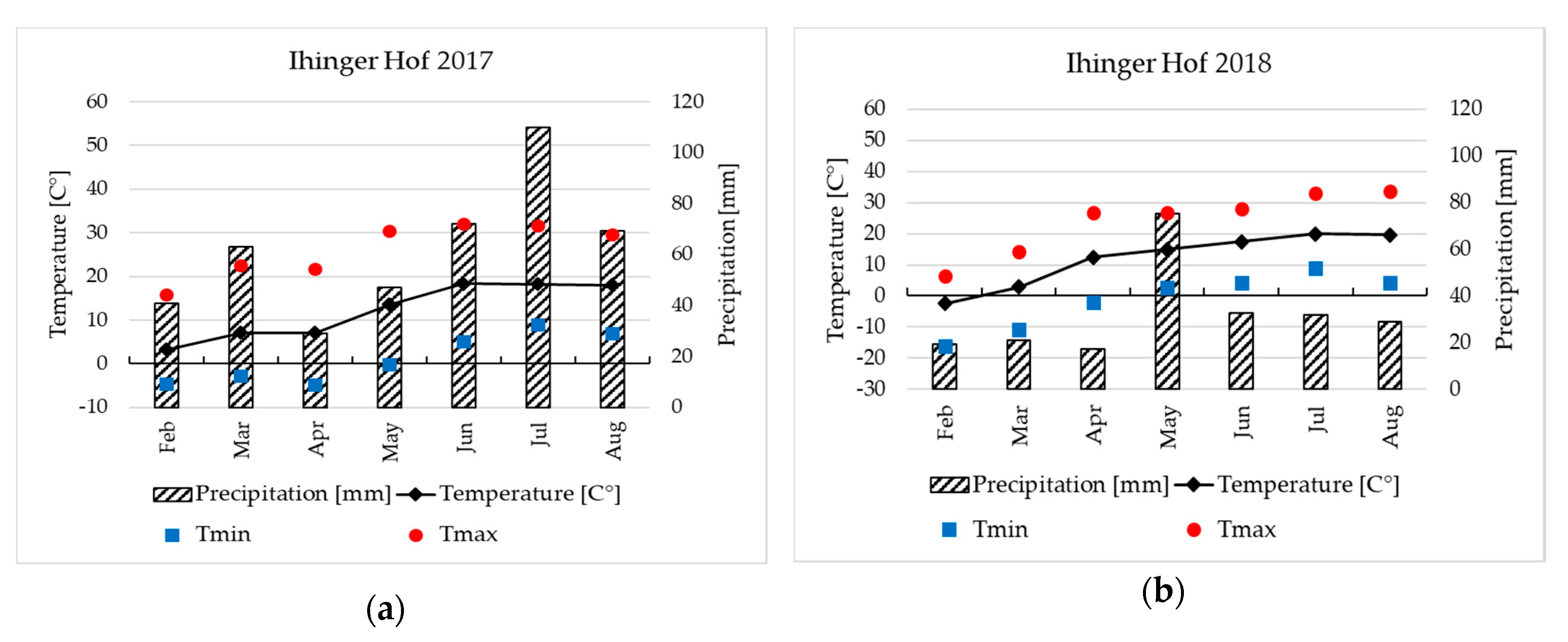 Agronomy 10 00664 g002 Agronomy 10 00664 g002