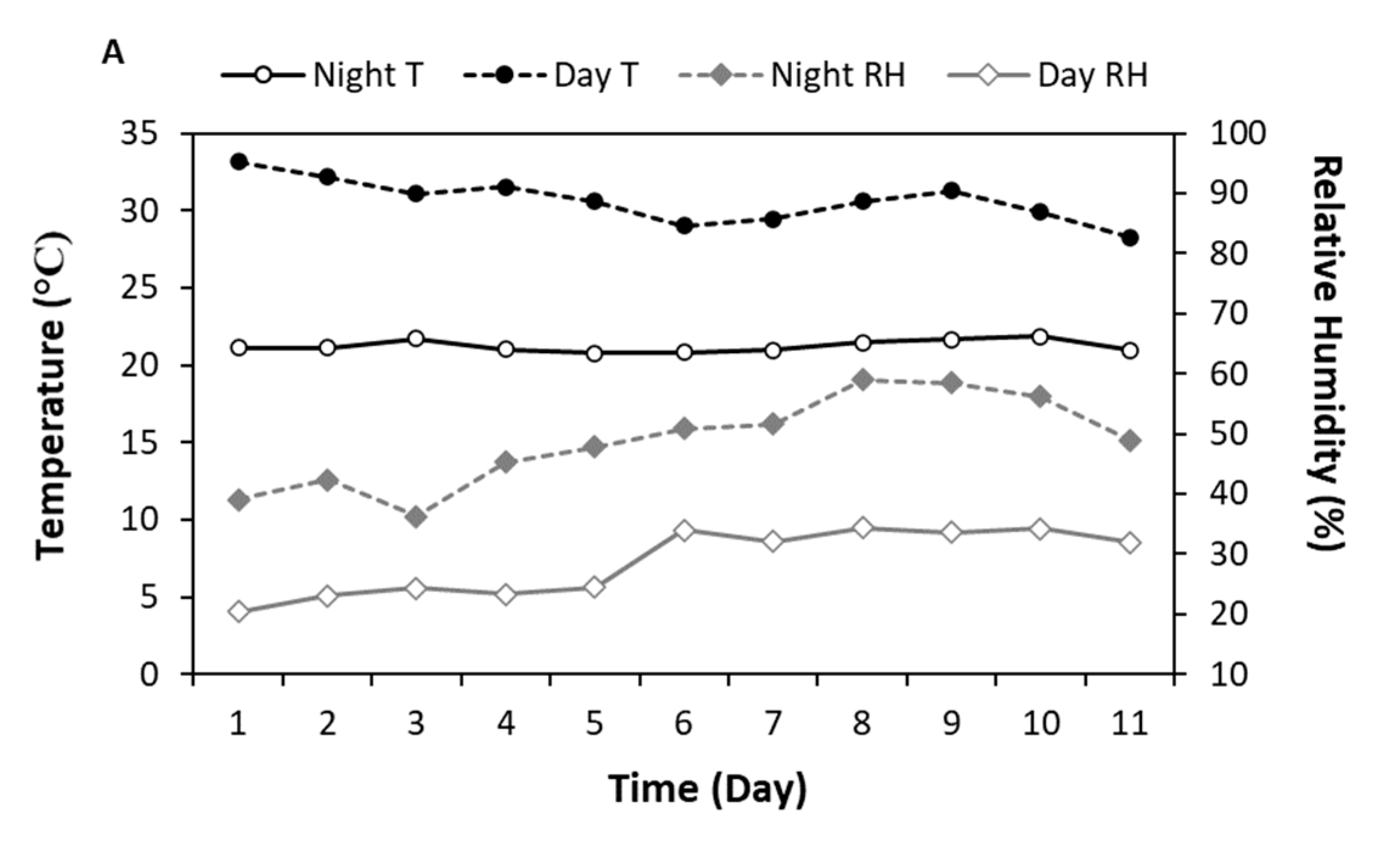 Agronomy Free Full Text Phytohormone Profiles Of Lettuce And Pepper Grown Aeroponically With Elevated Root Zone Carbon Dioxide Concentrations Html