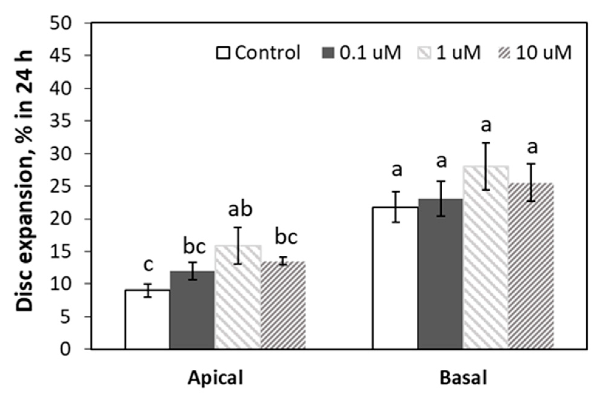 Agronomy 10 00665 g004
