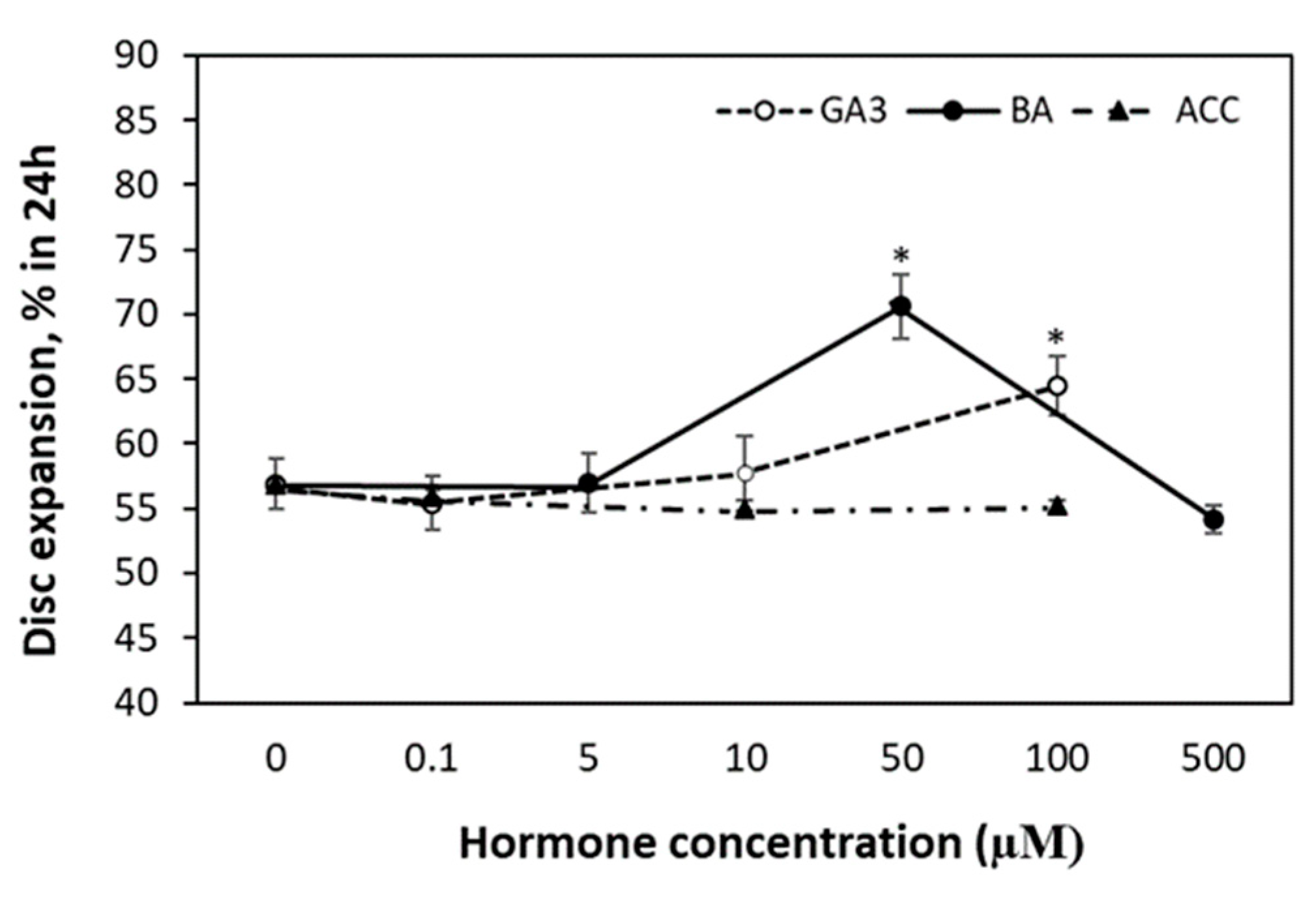 Agronomy 10 00665 g005