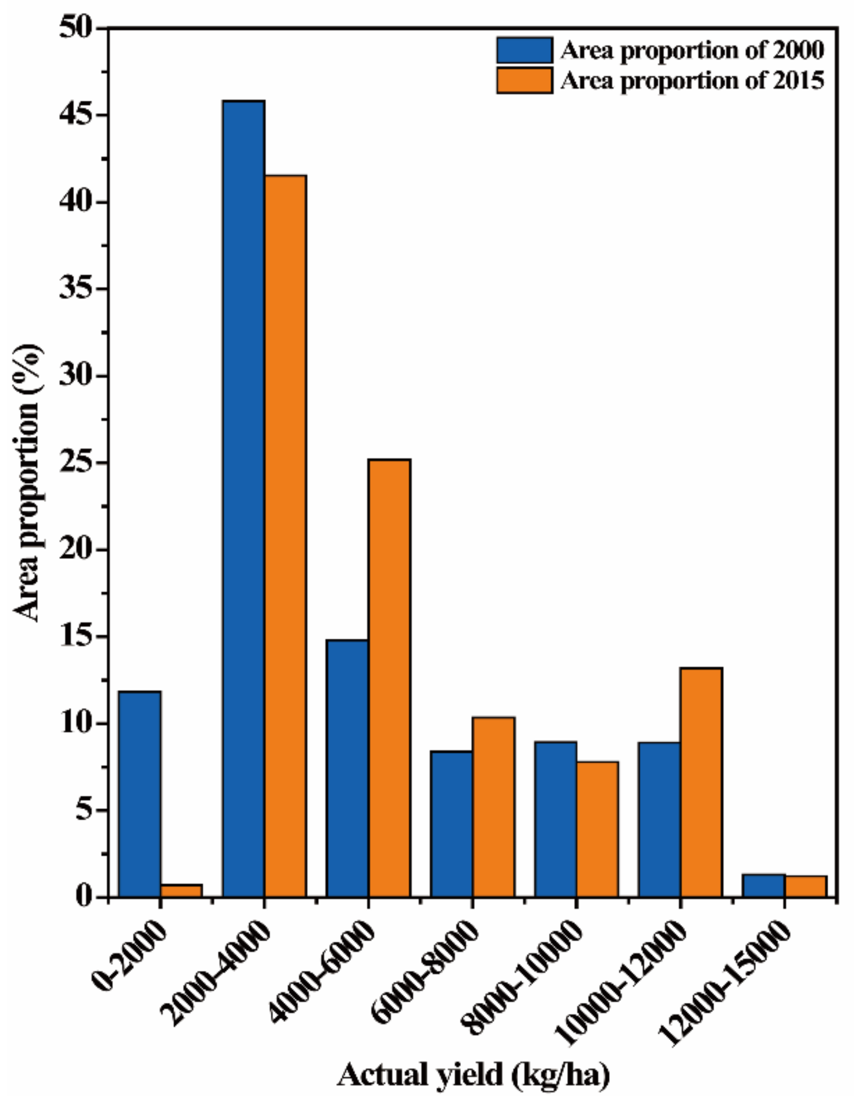 Agronomy 10 00675 g010 Agronomy 10 00675 g010
