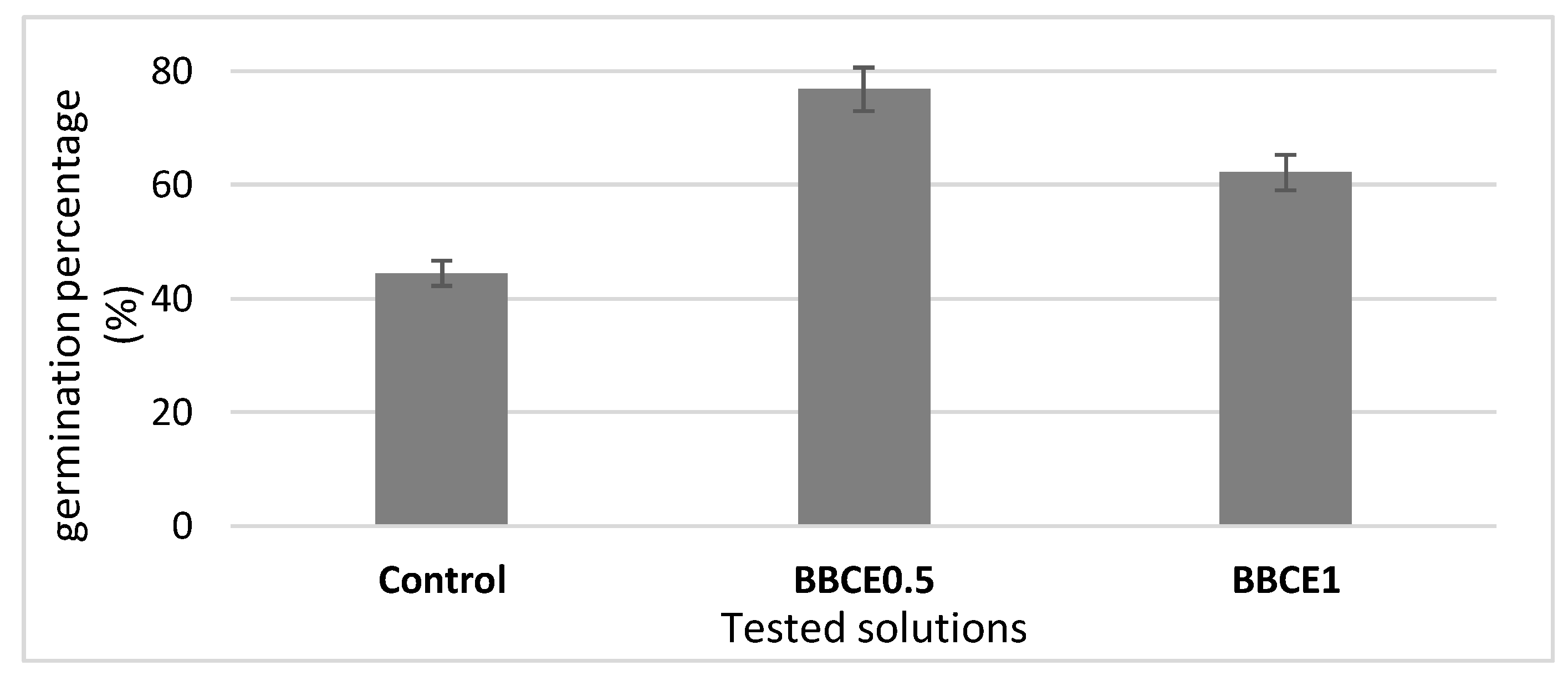 Agronomy 10 00676 g001 Agronomy 10 00676 g001