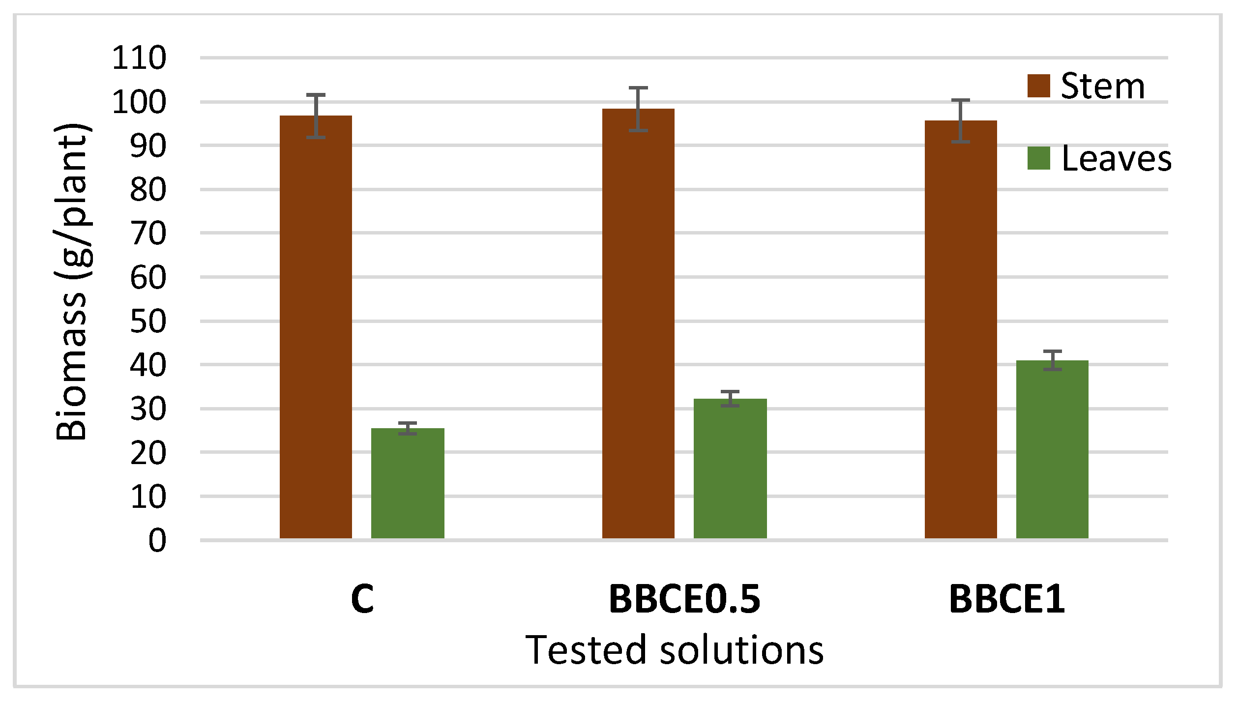 Agronomy 10 00676 g002 Agronomy 10 00676 g002