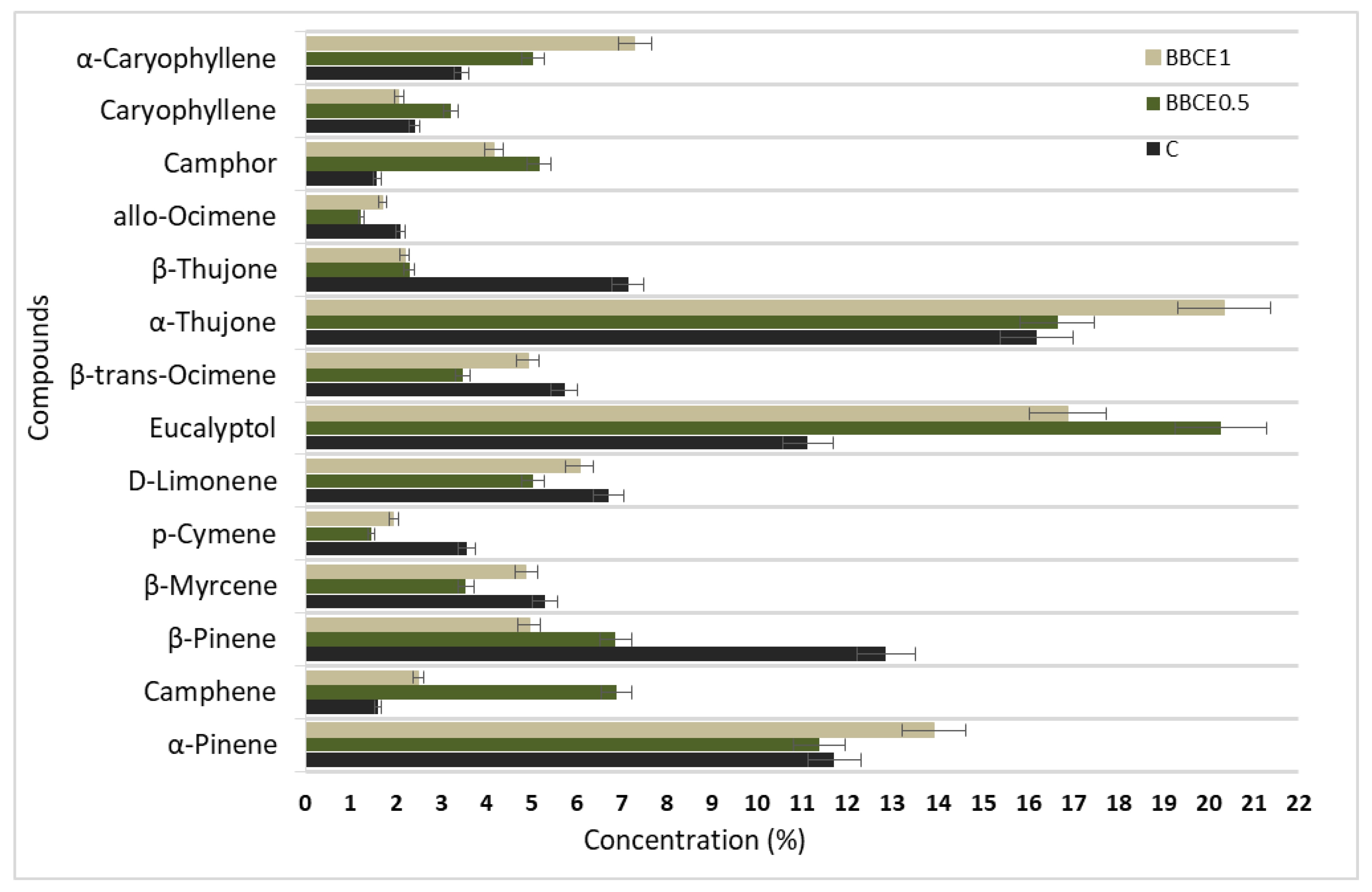 Agronomy 10 00676 g005 Agronomy 10 00676 g005