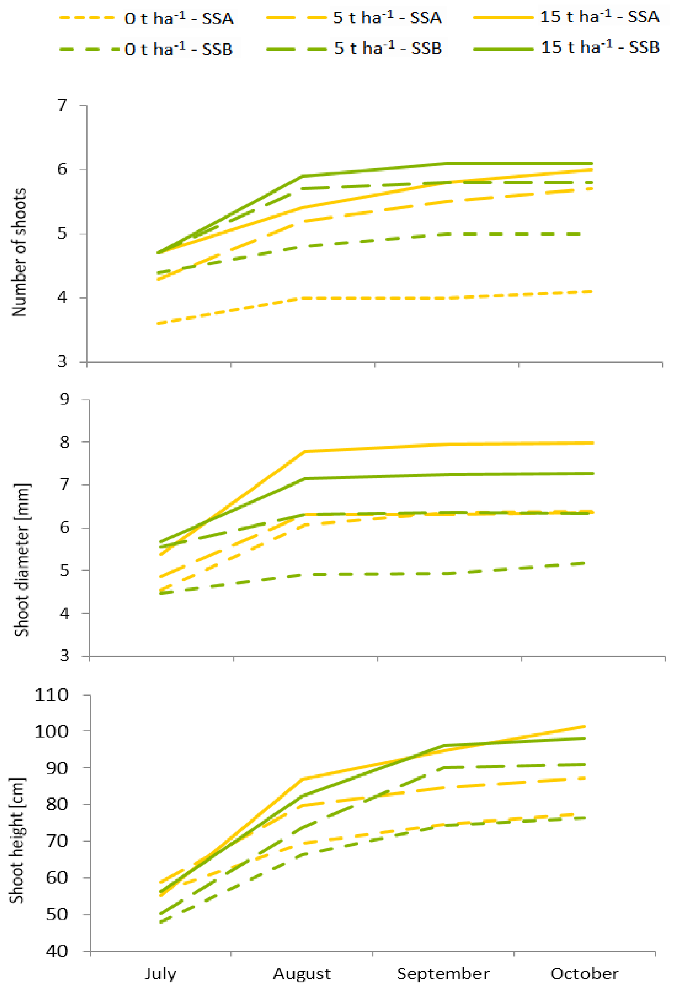 Agronomy 10 00678 g002 Agronomy 10 00678 g002