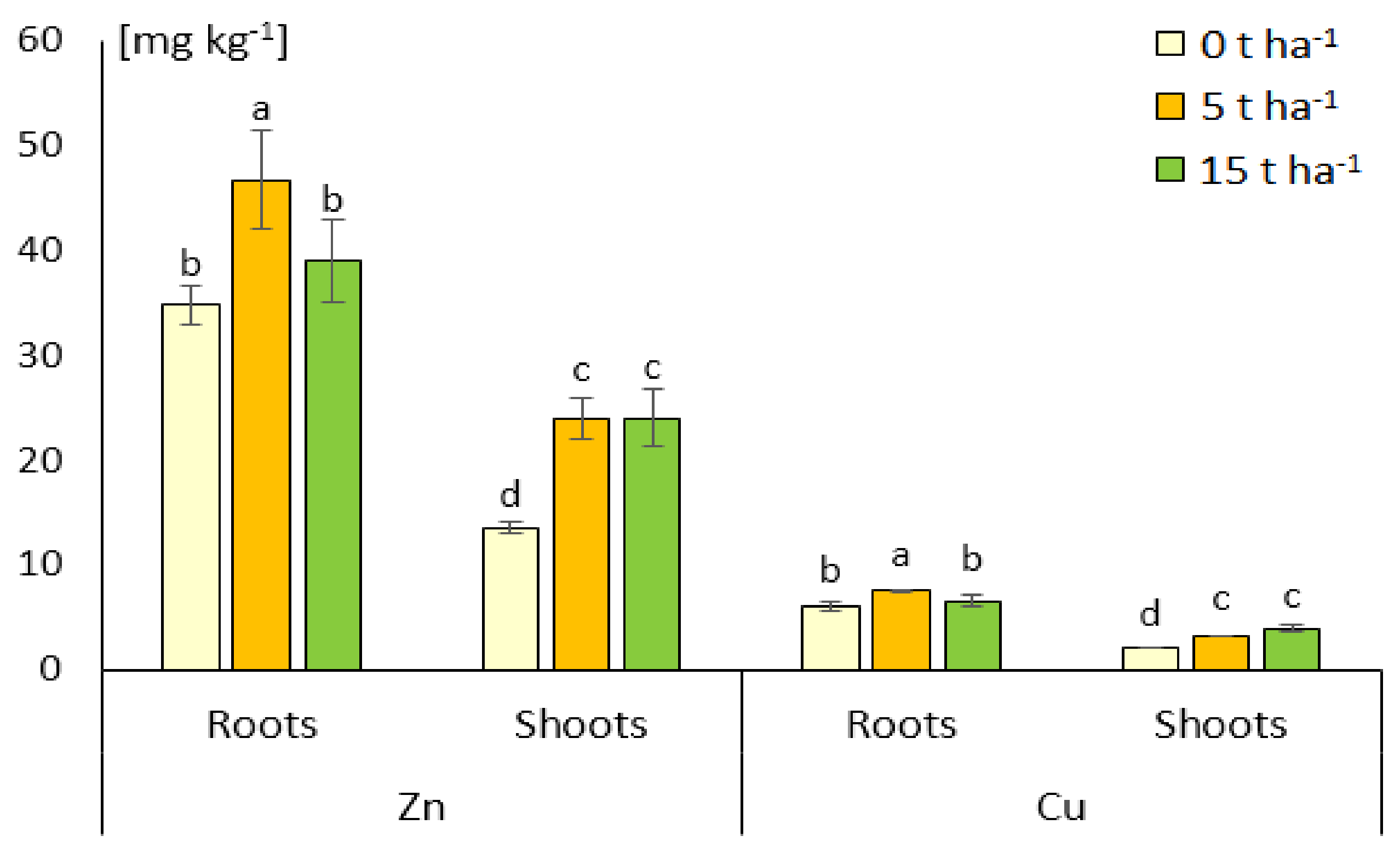 Agronomy 10 00678 g005 Agronomy 10 00678 g005