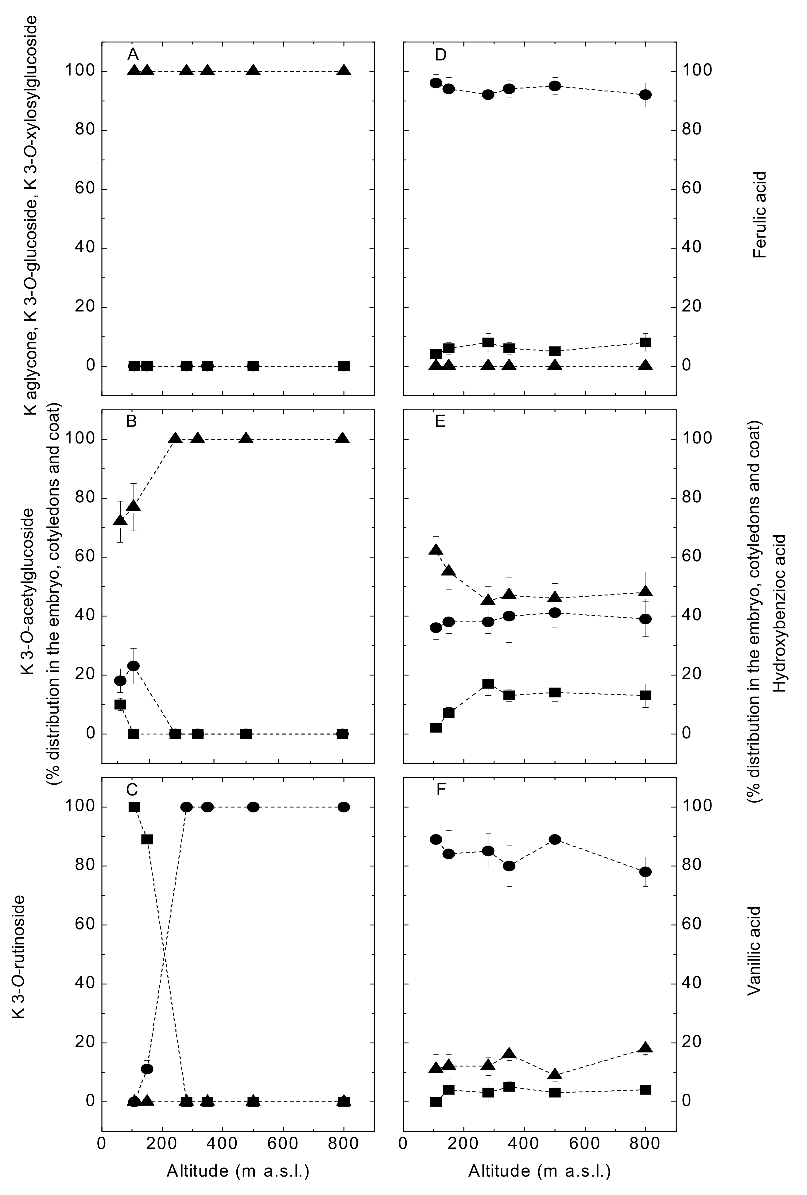 Agronomy 10 00682 g002