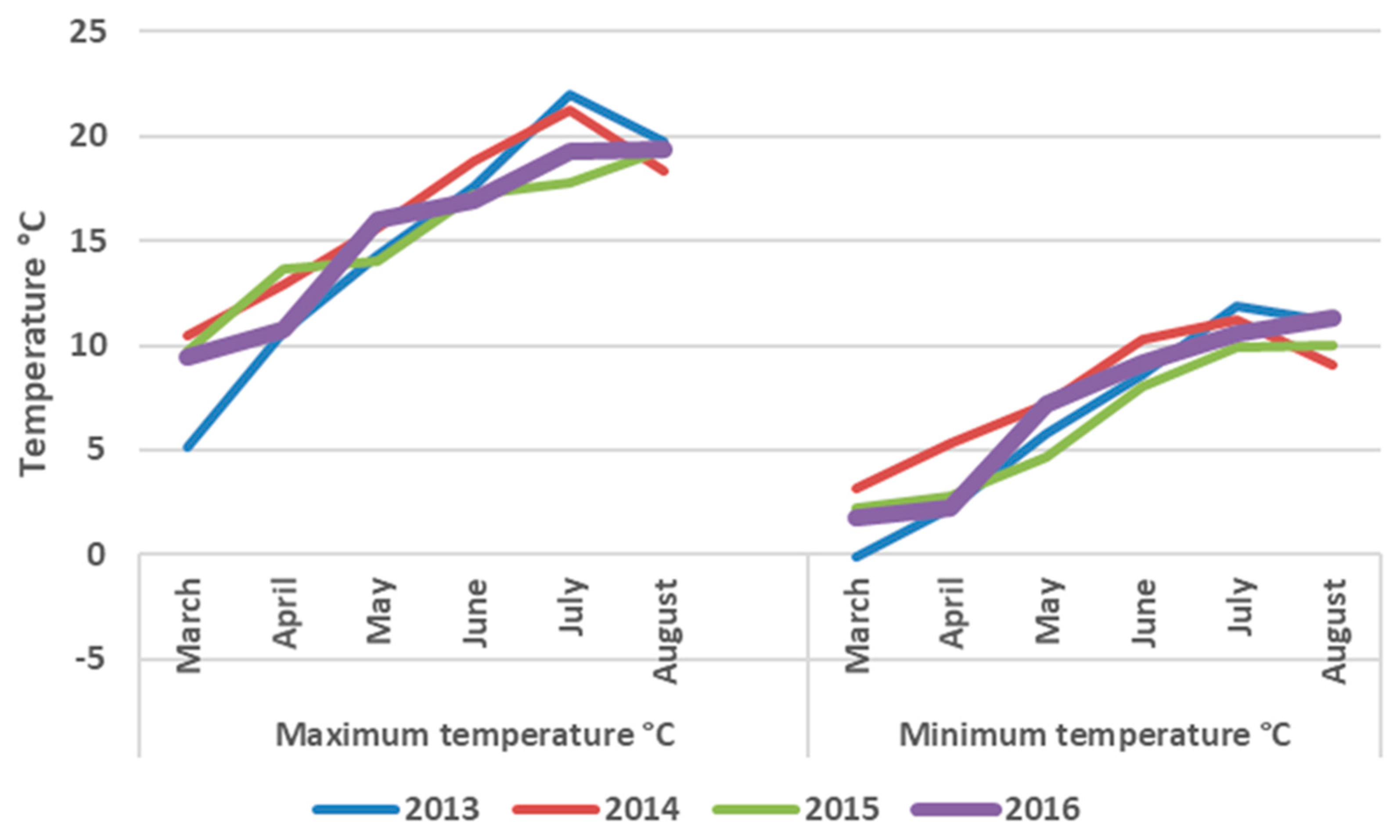 Agronomy 10 00686 g001 Agronomy 10 00686 g001