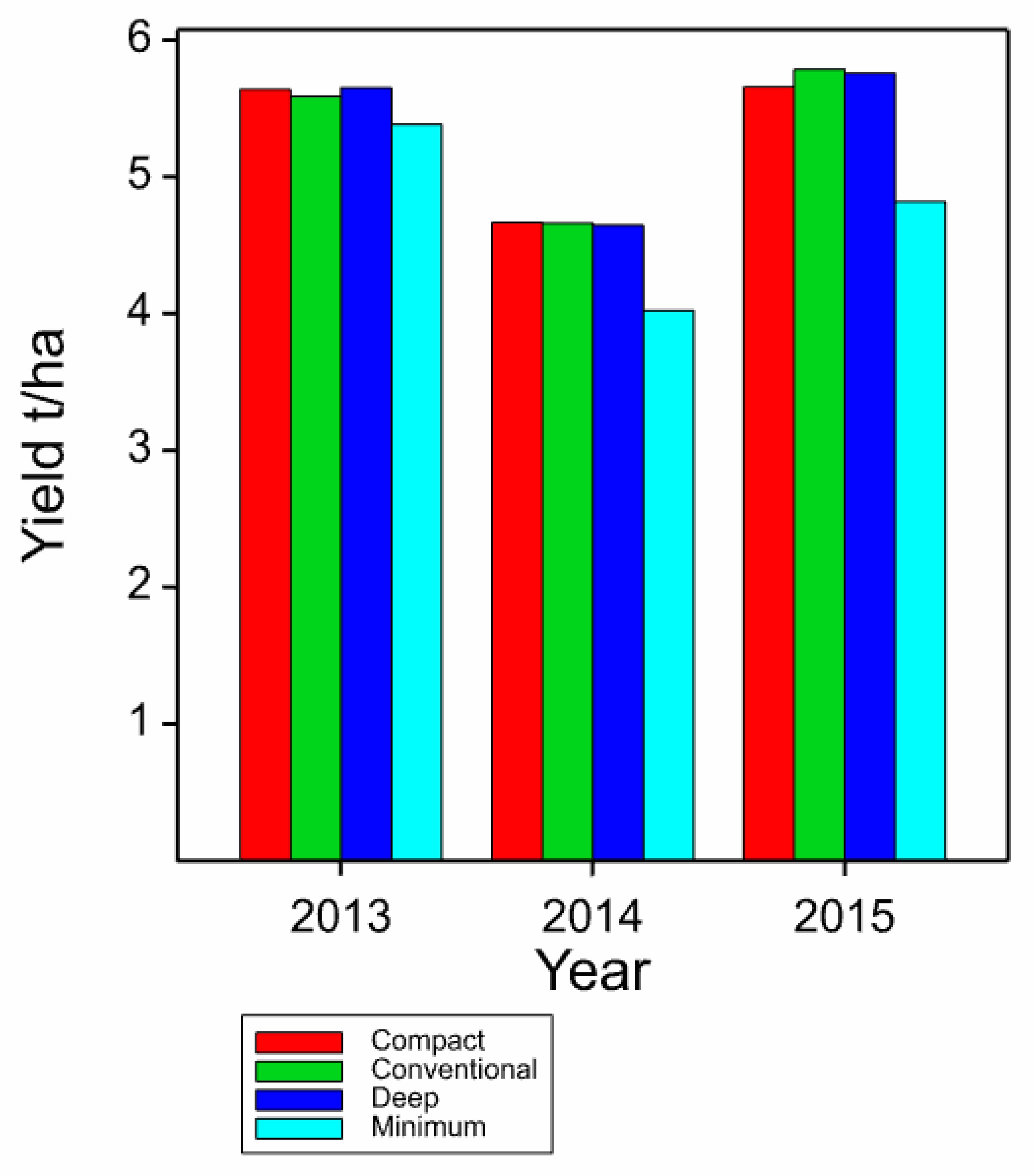 Agronomy 10 00686 g004 Agronomy 10 00686 g004