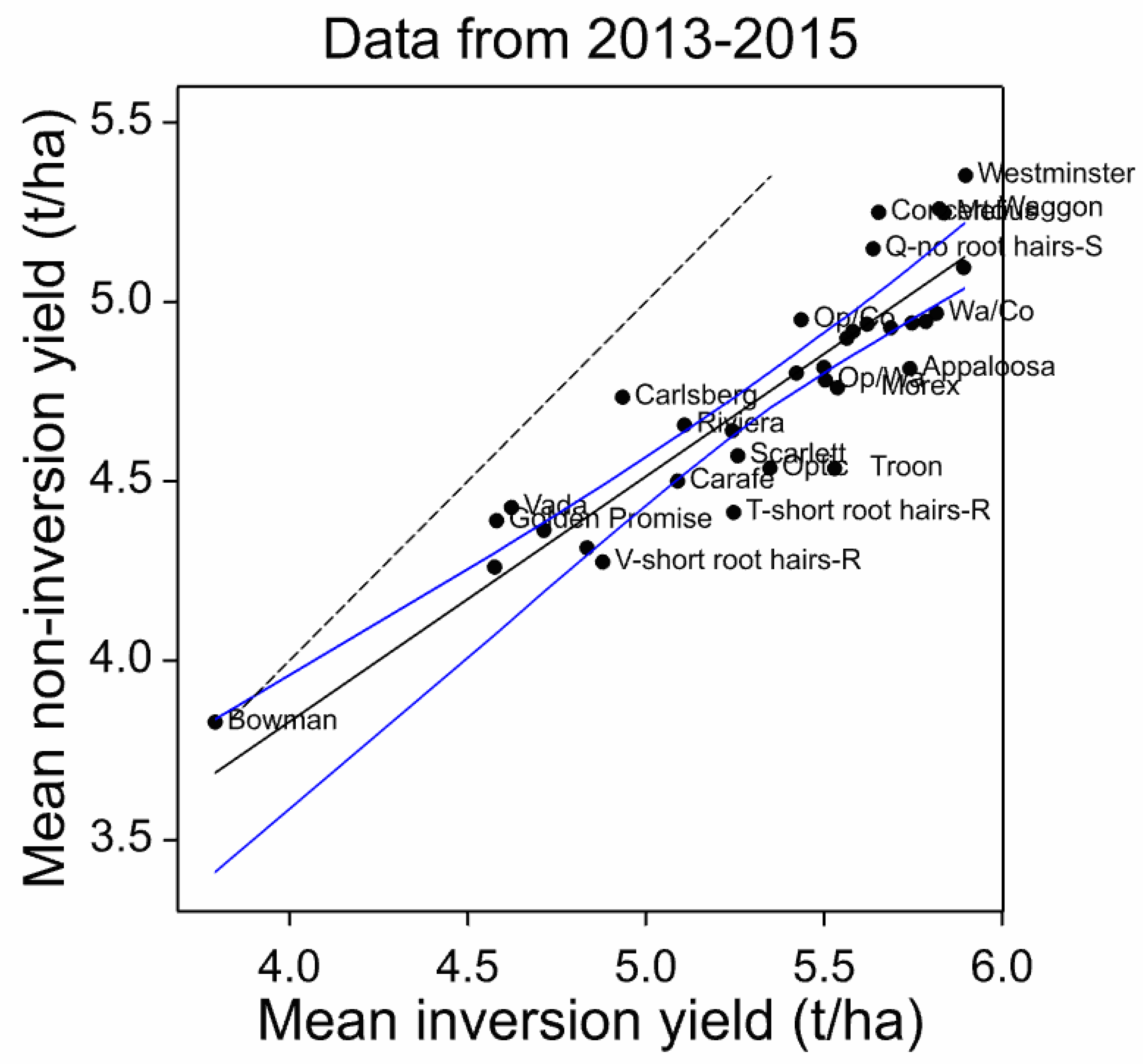 Agronomy 10 00686 g005 Agronomy 10 00686 g005