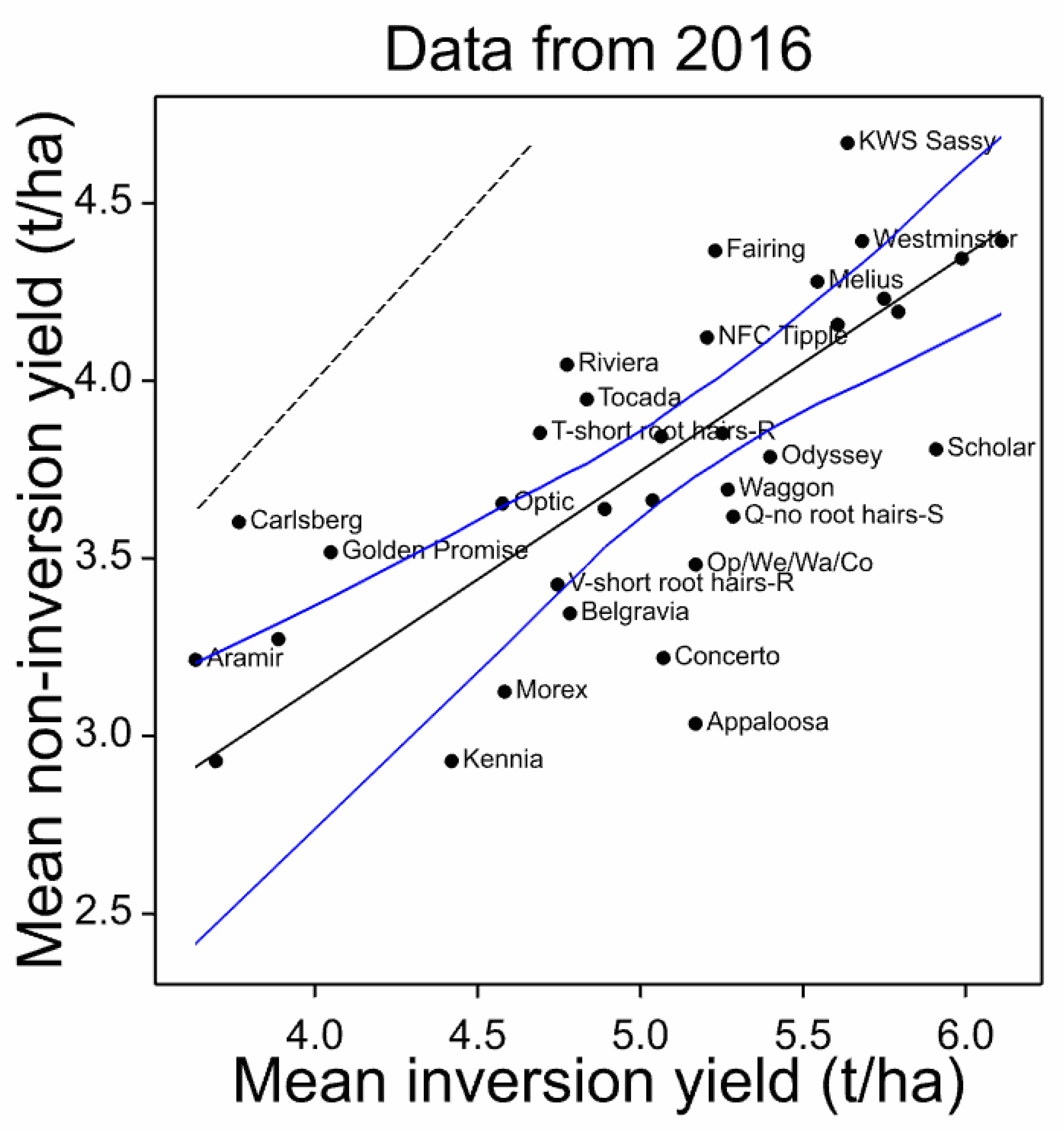 Agronomy 10 00686 g006 Agronomy 10 00686 g006