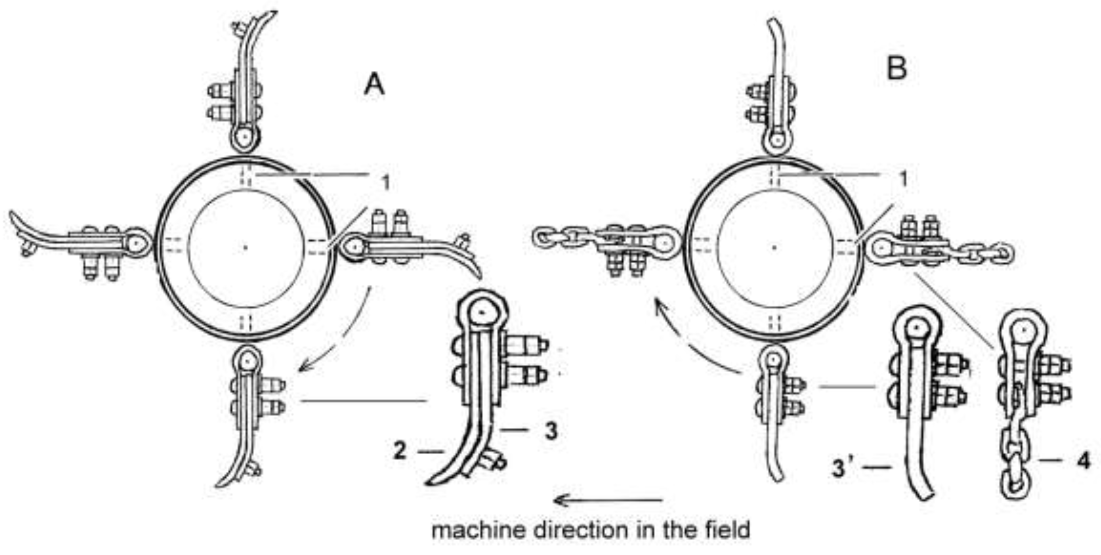 Agronomy 10 00690 g0a1 Agronomy 10 00690 g0a1