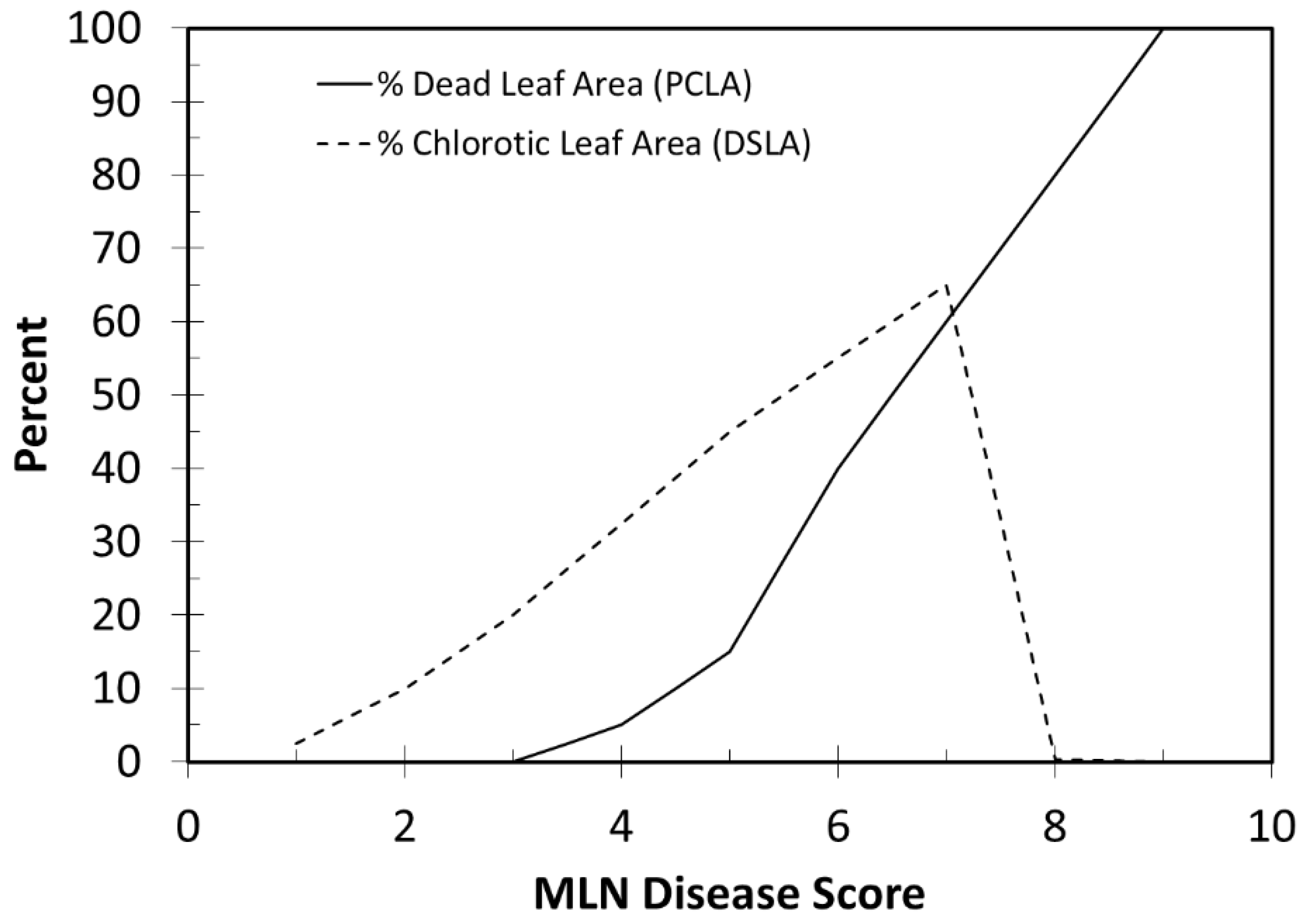 Agronomy 10 00710 g001