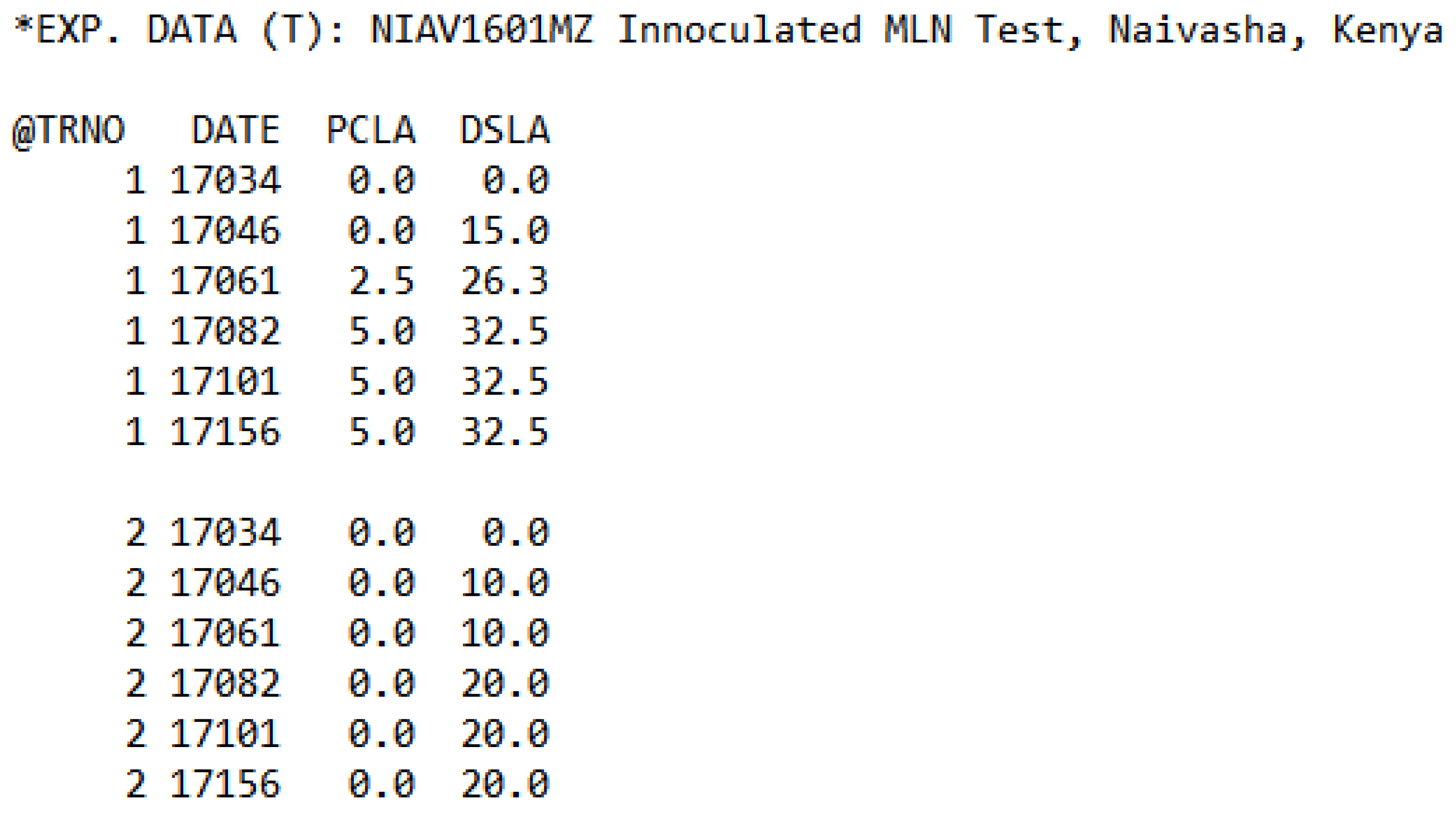 Agronomy 10 00710 g002