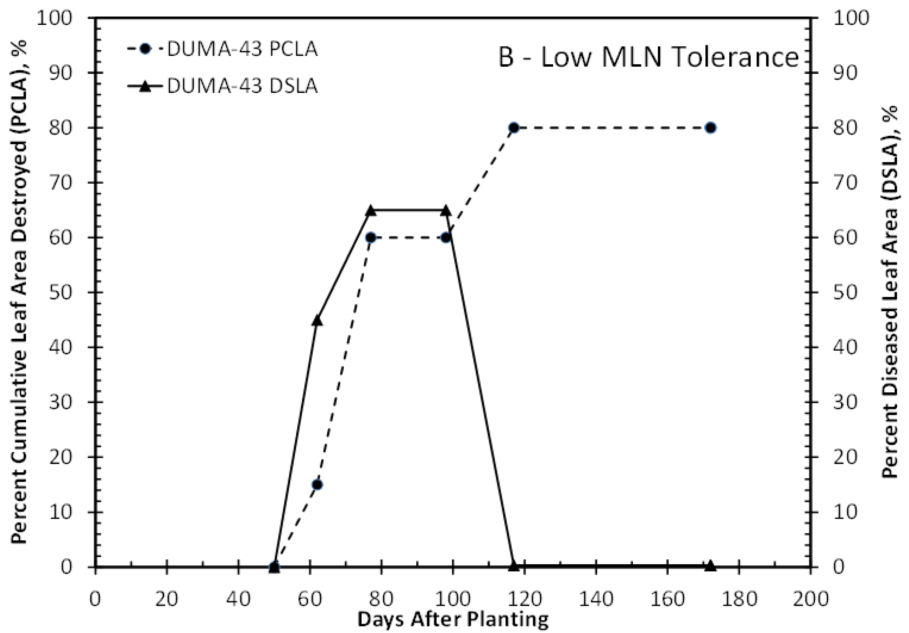 Agronomy 10 00710 g004b