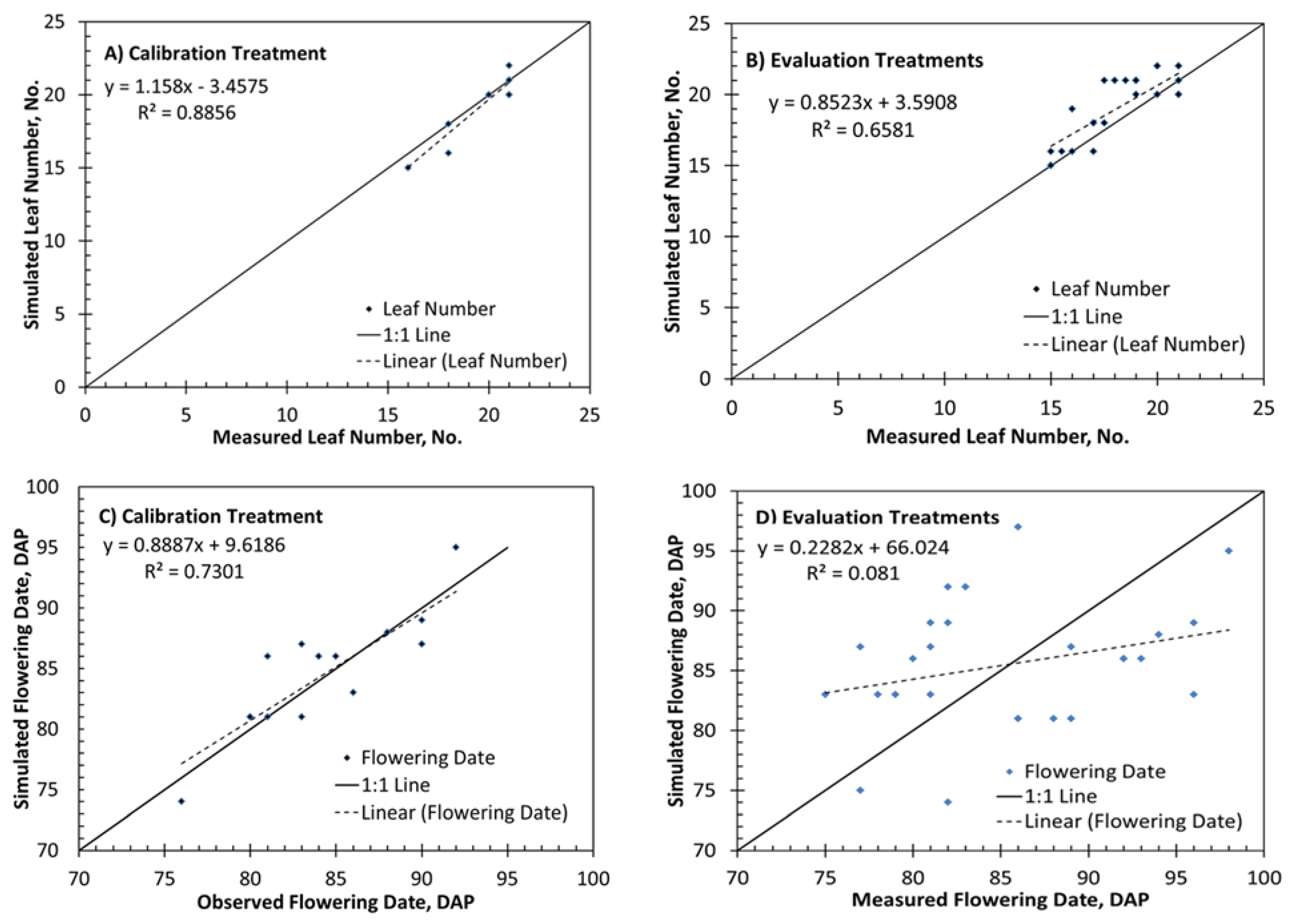 Agronomy 10 00710 g005