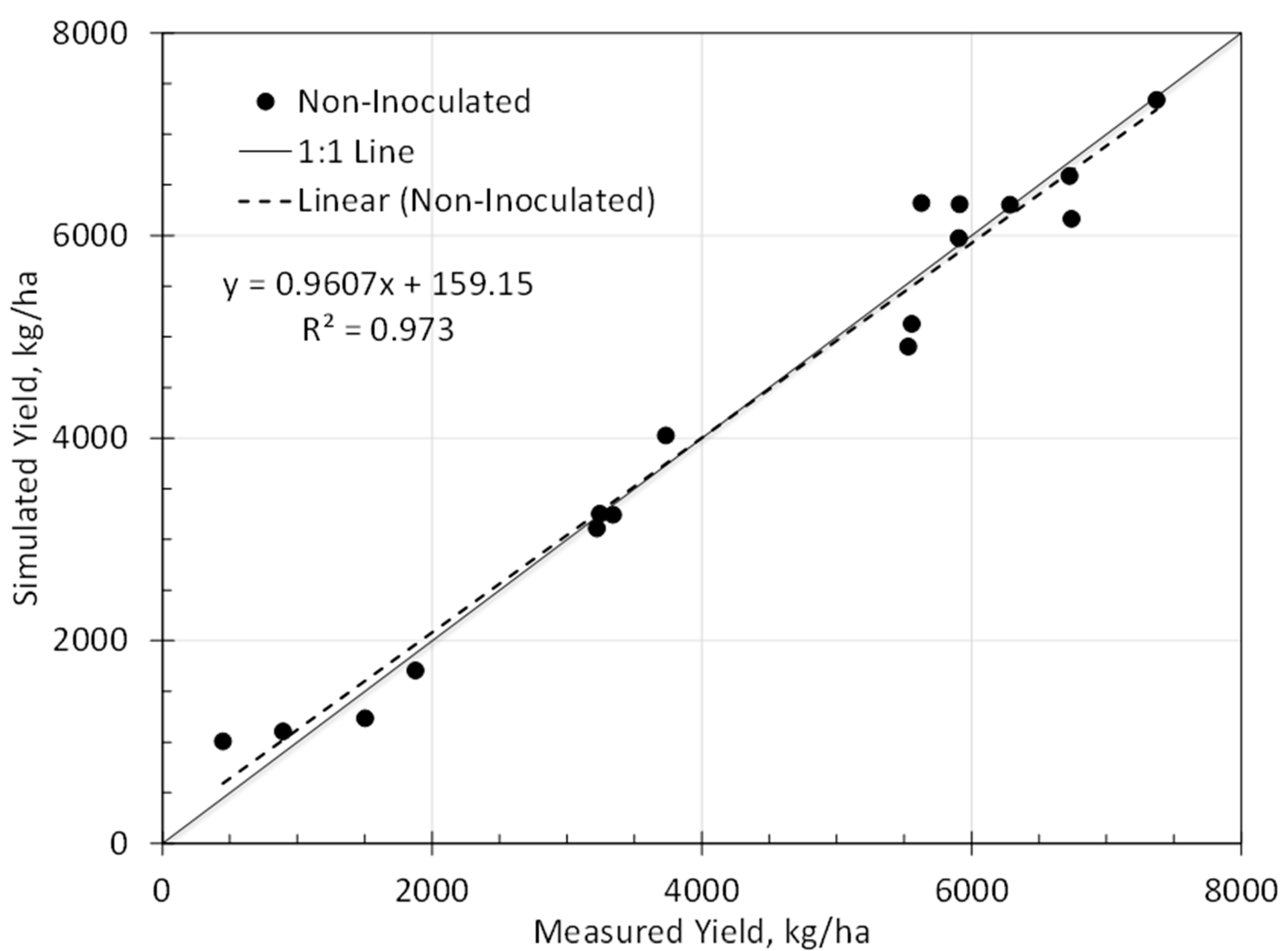 Agronomy 10 00710 g006