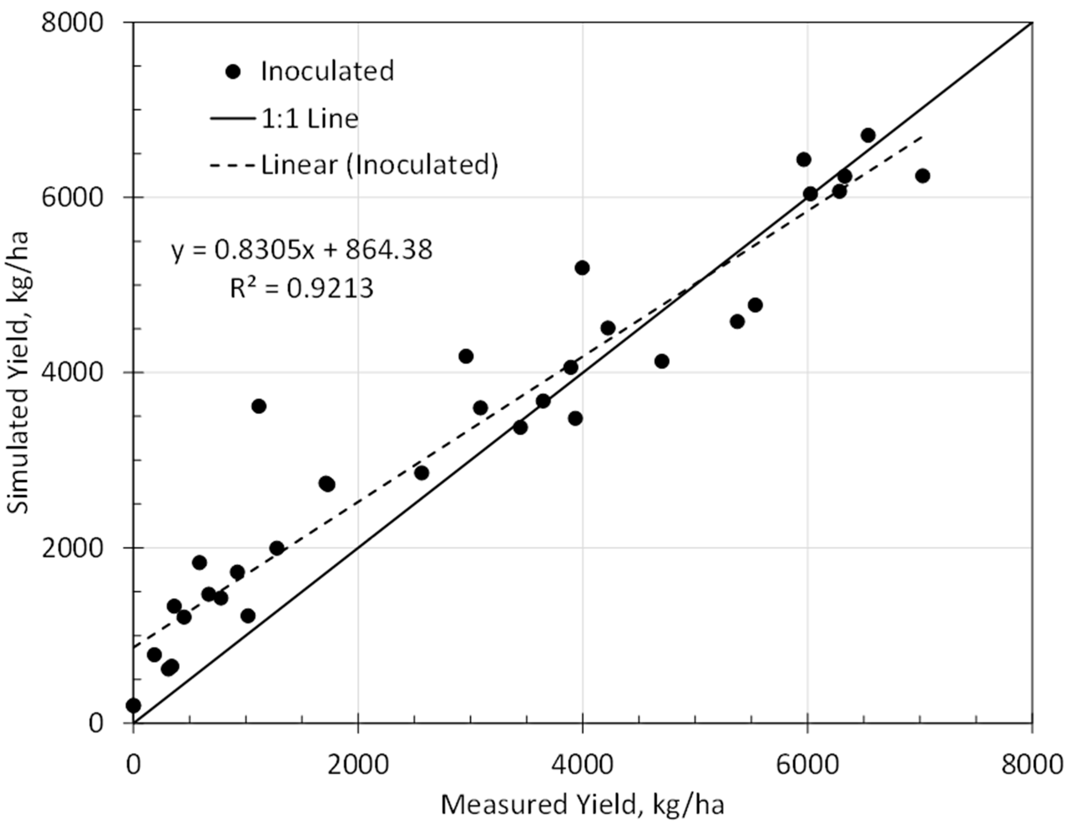 Agronomy 10 00710 g007