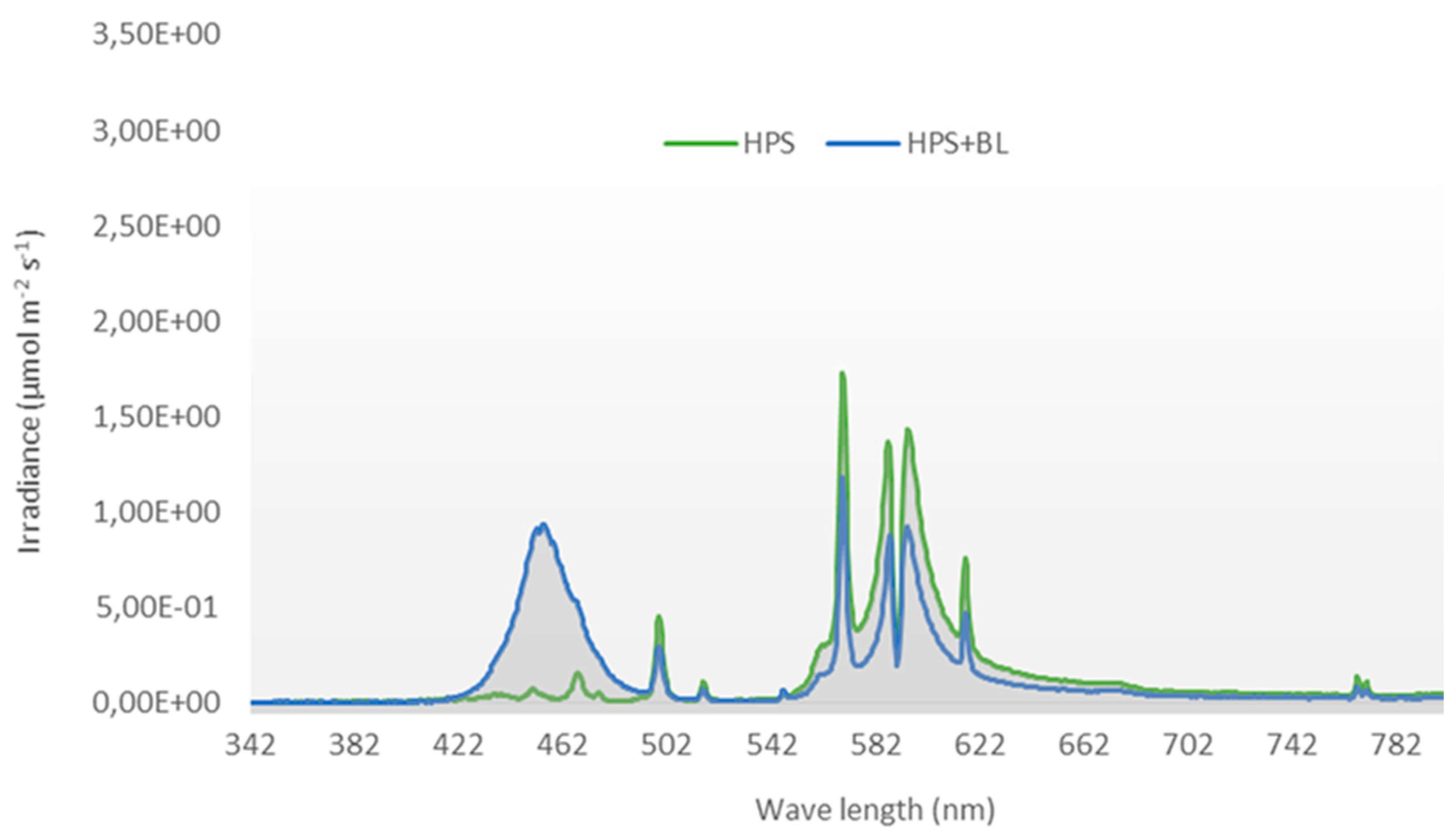Agronomy 10 00712 g001 Agronomy 10 00712 g001
