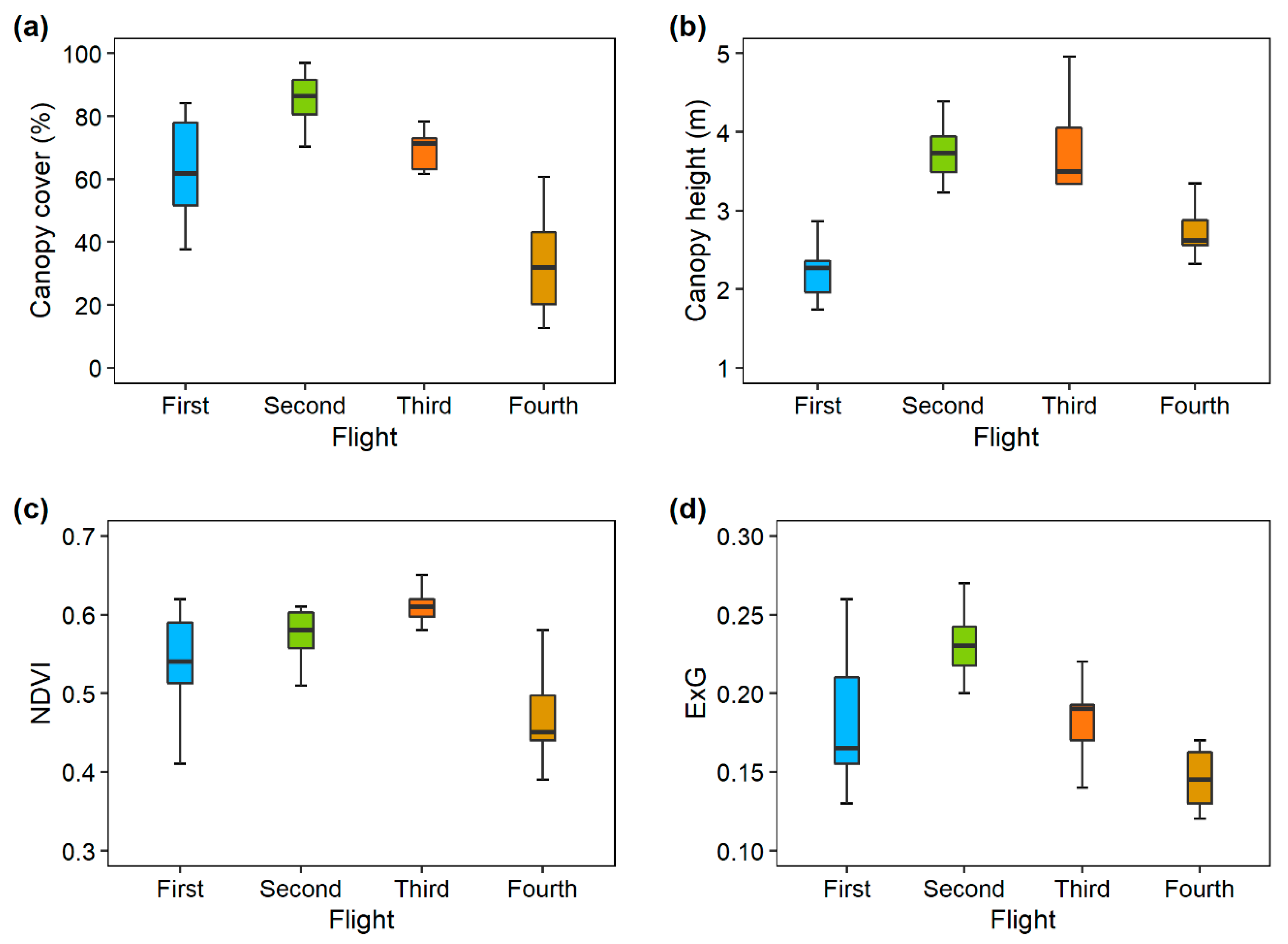 Agronomy 10 00718 g002