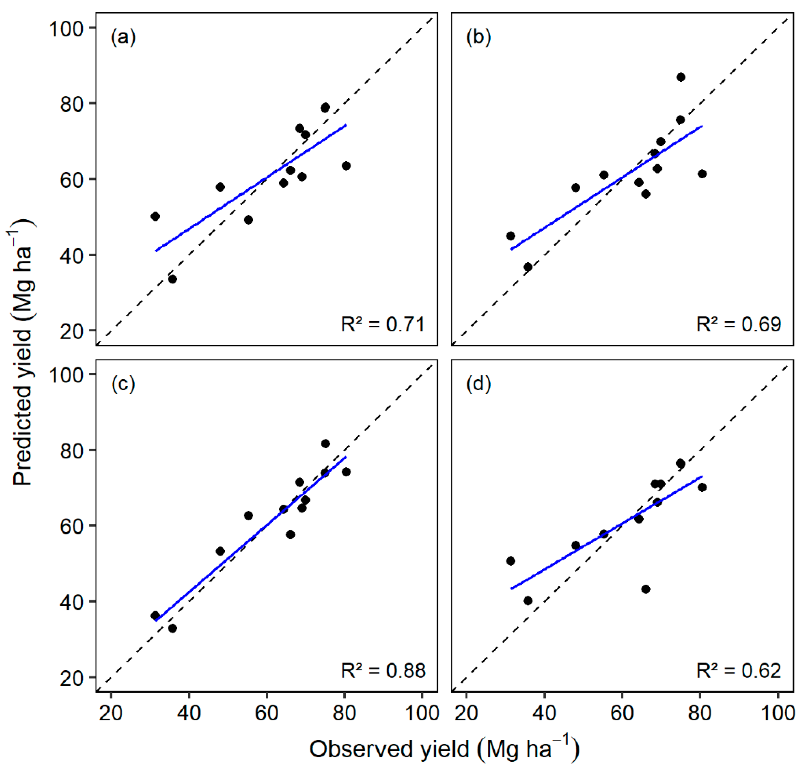 Agronomy 10 00718 g003