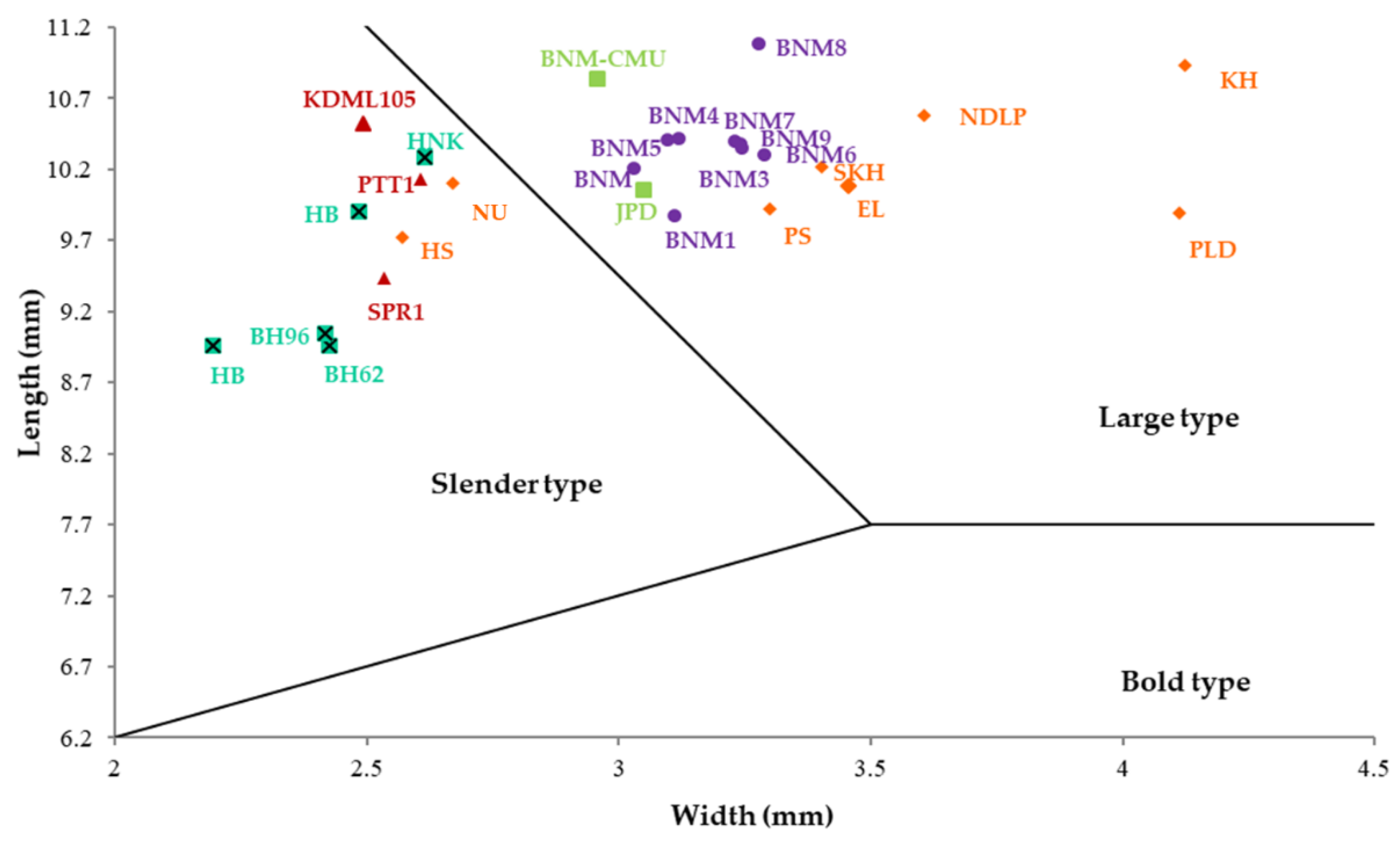Agronomy 10 00779 g001 Agronomy 10 00779 g001