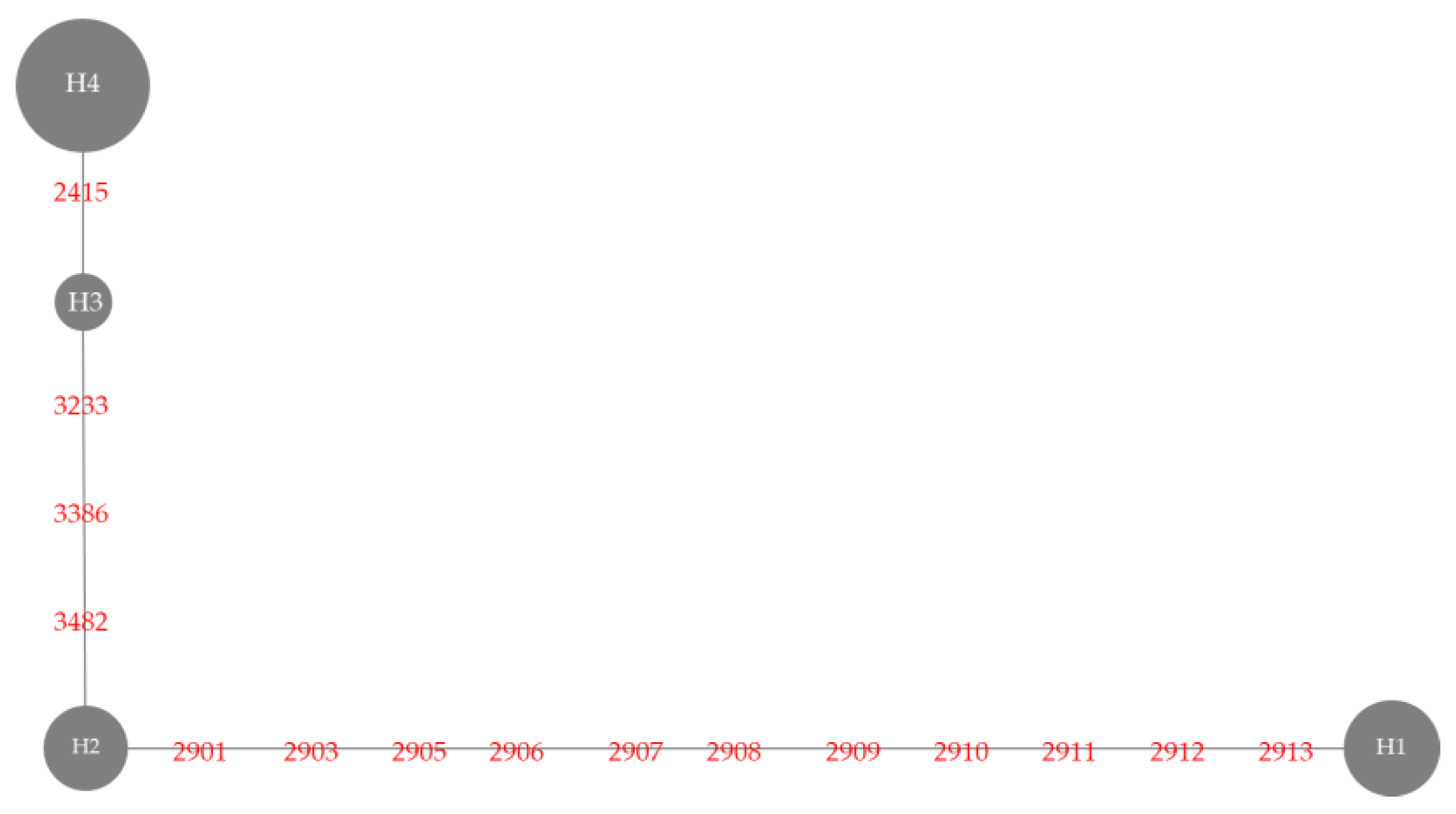 Agronomy 10 00779 g002 Agronomy 10 00779 g002