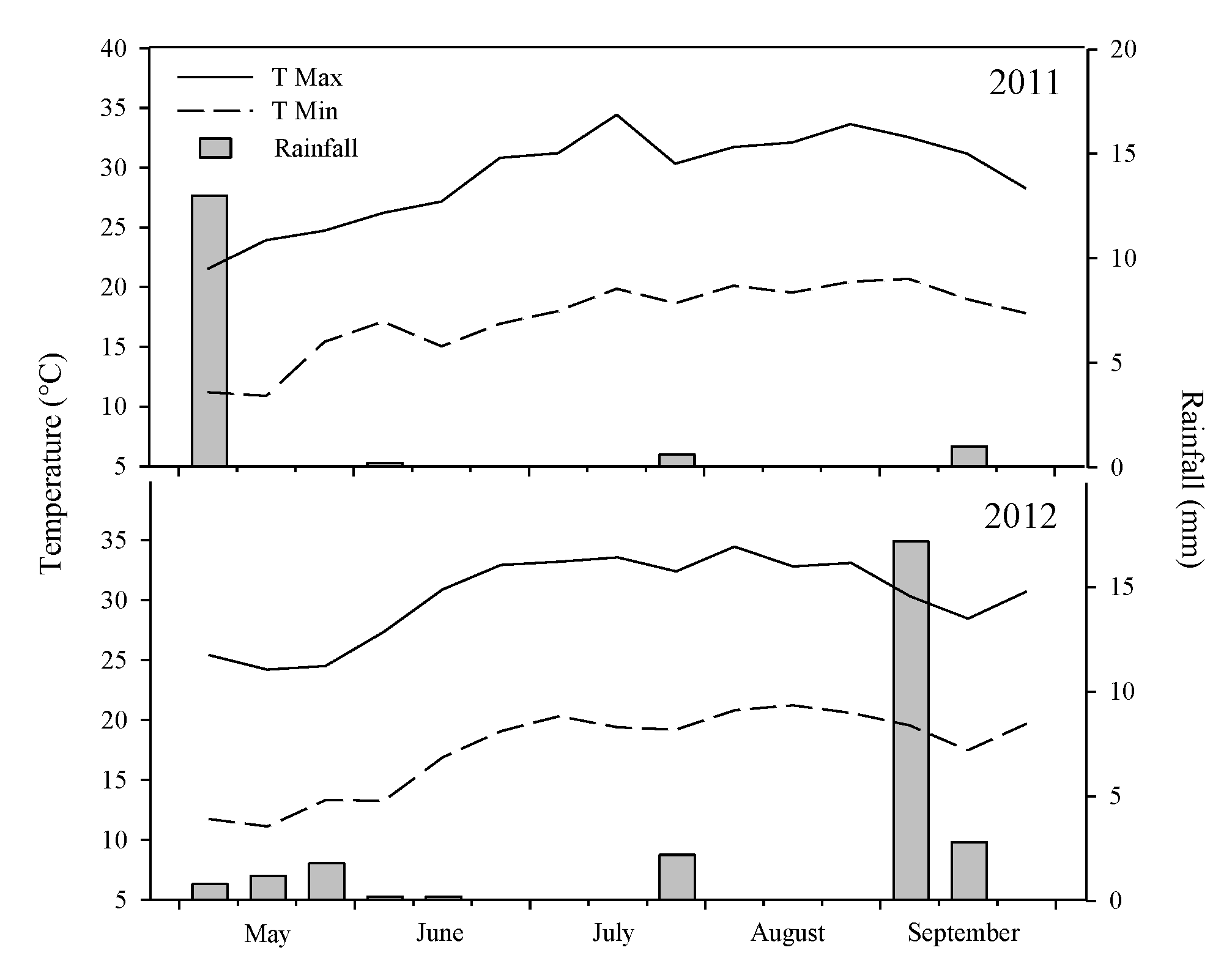 Agronomy 10 00789 g001 Agronomy 10 00789 g001