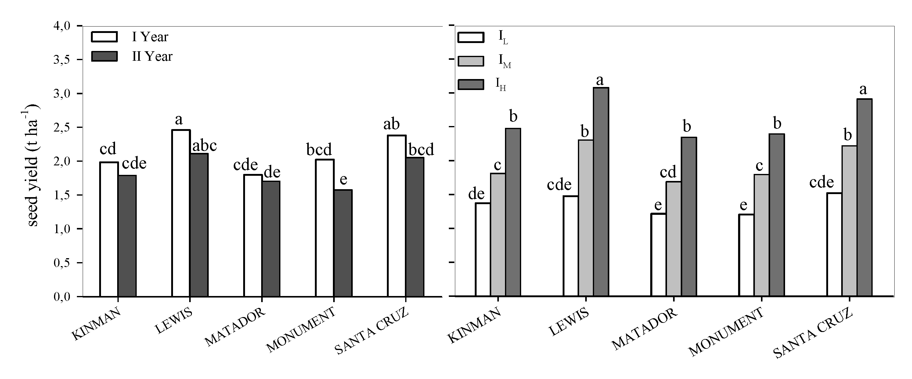 Agronomy 10 00789 g002 Agronomy 10 00789 g002