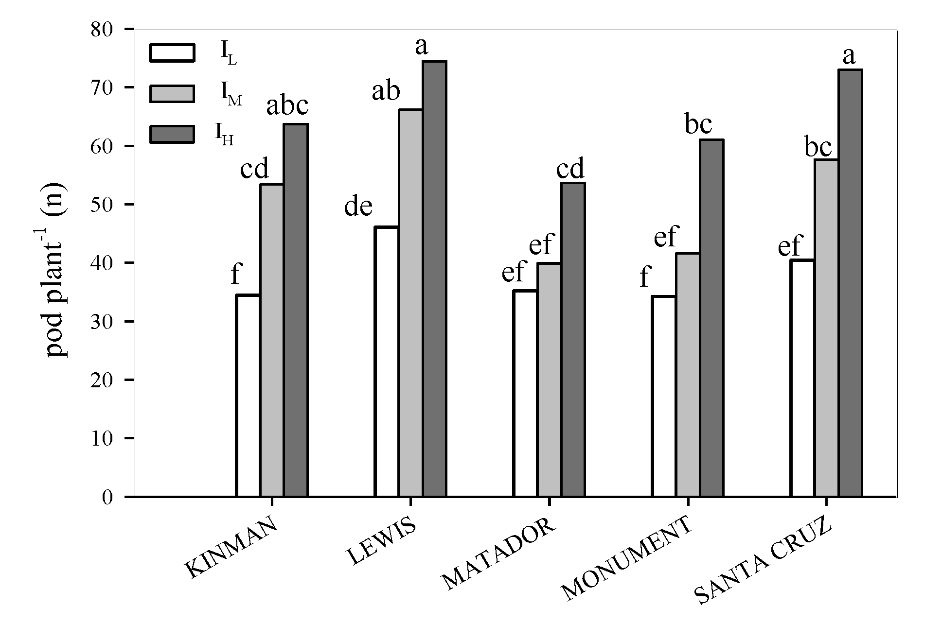 Agronomy 10 00789 g003 Agronomy 10 00789 g003