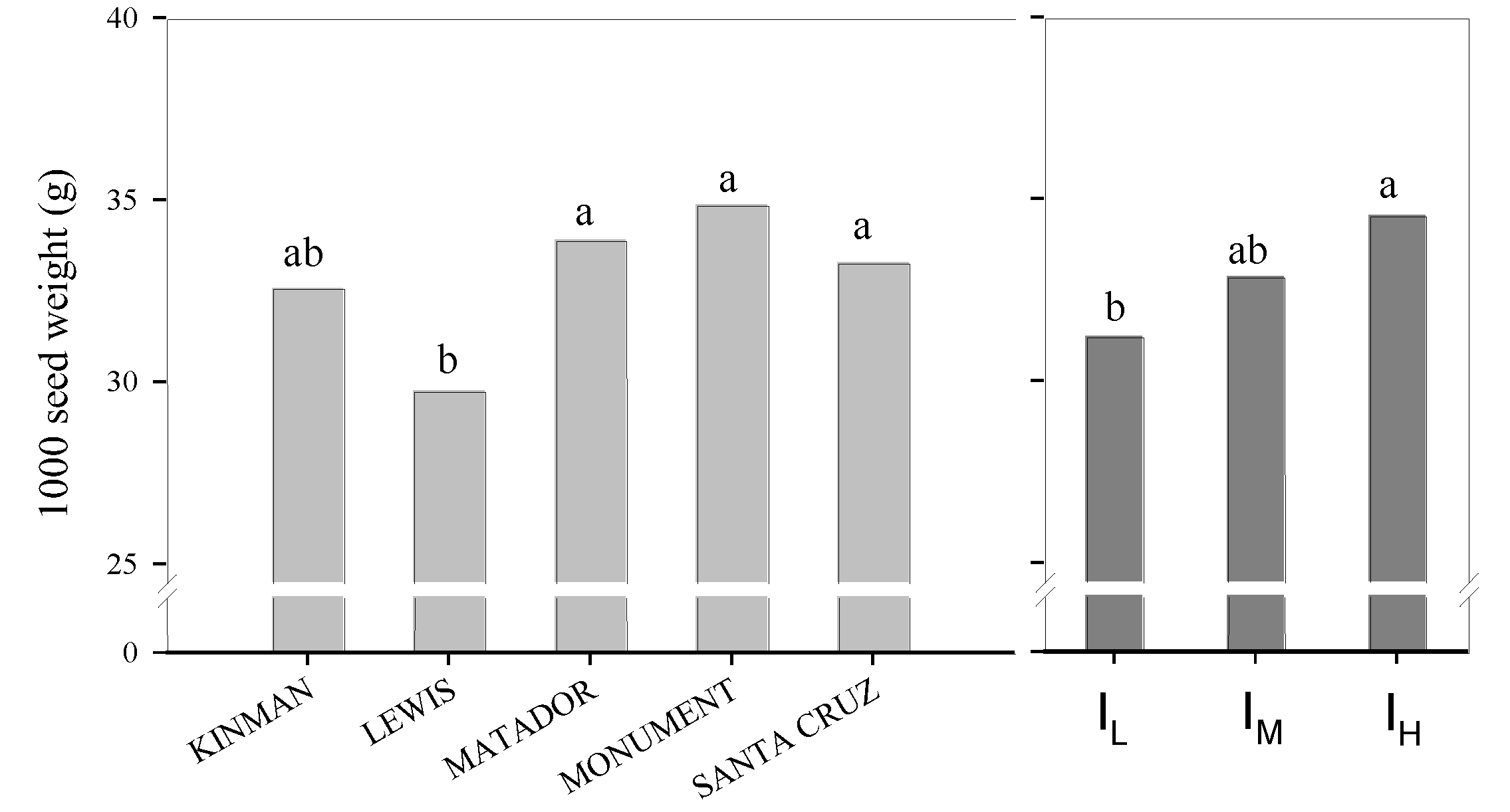 Agronomy 10 00789 g004 Agronomy 10 00789 g004
