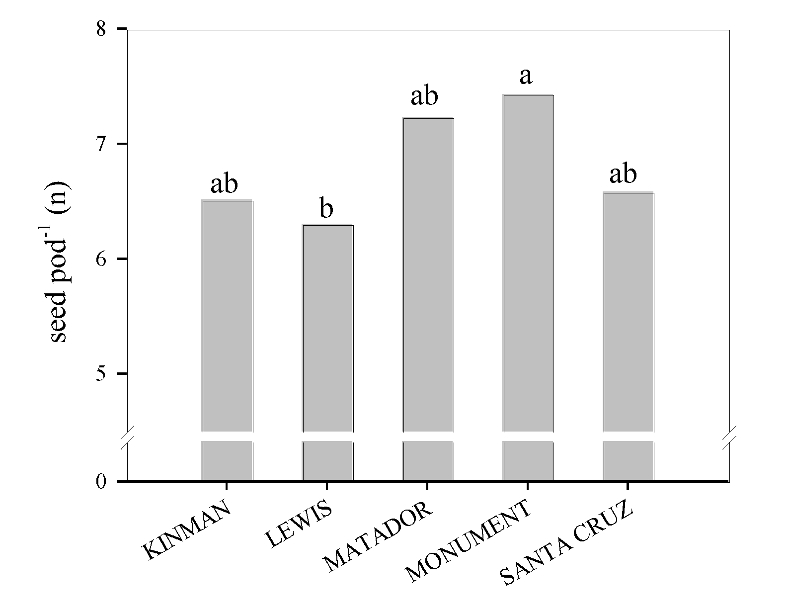 Agronomy 10 00789 g005 Agronomy 10 00789 g005
