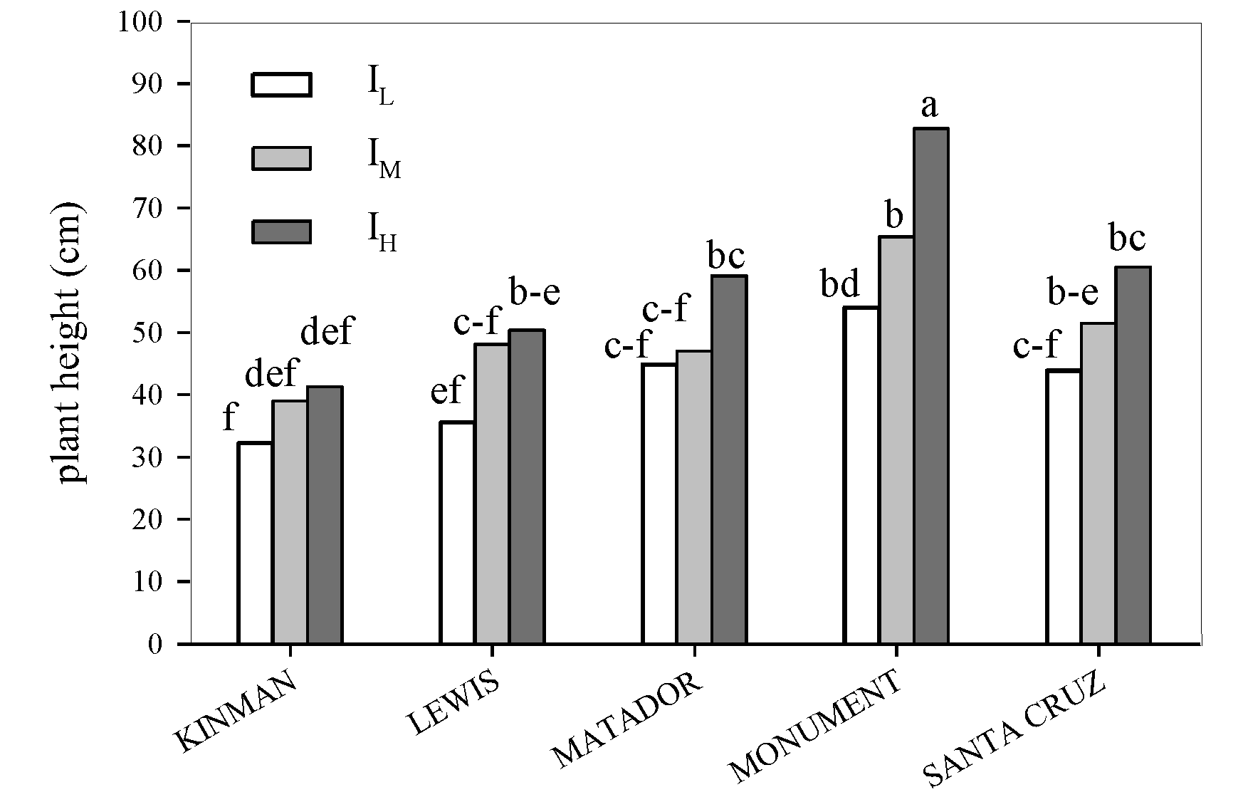 Agronomy 10 00789 g006 Agronomy 10 00789 g006