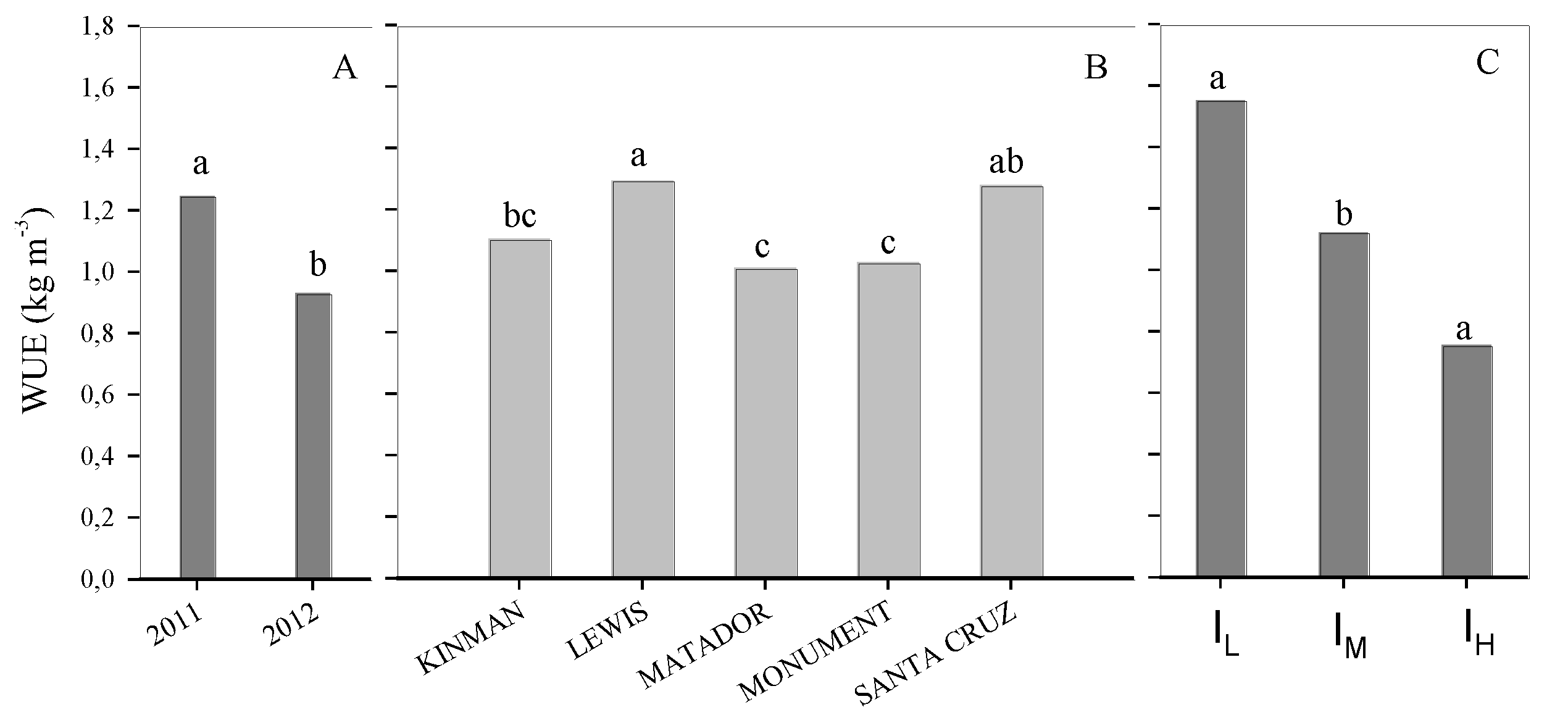 Agronomy 10 00789 g008 Agronomy 10 00789 g008