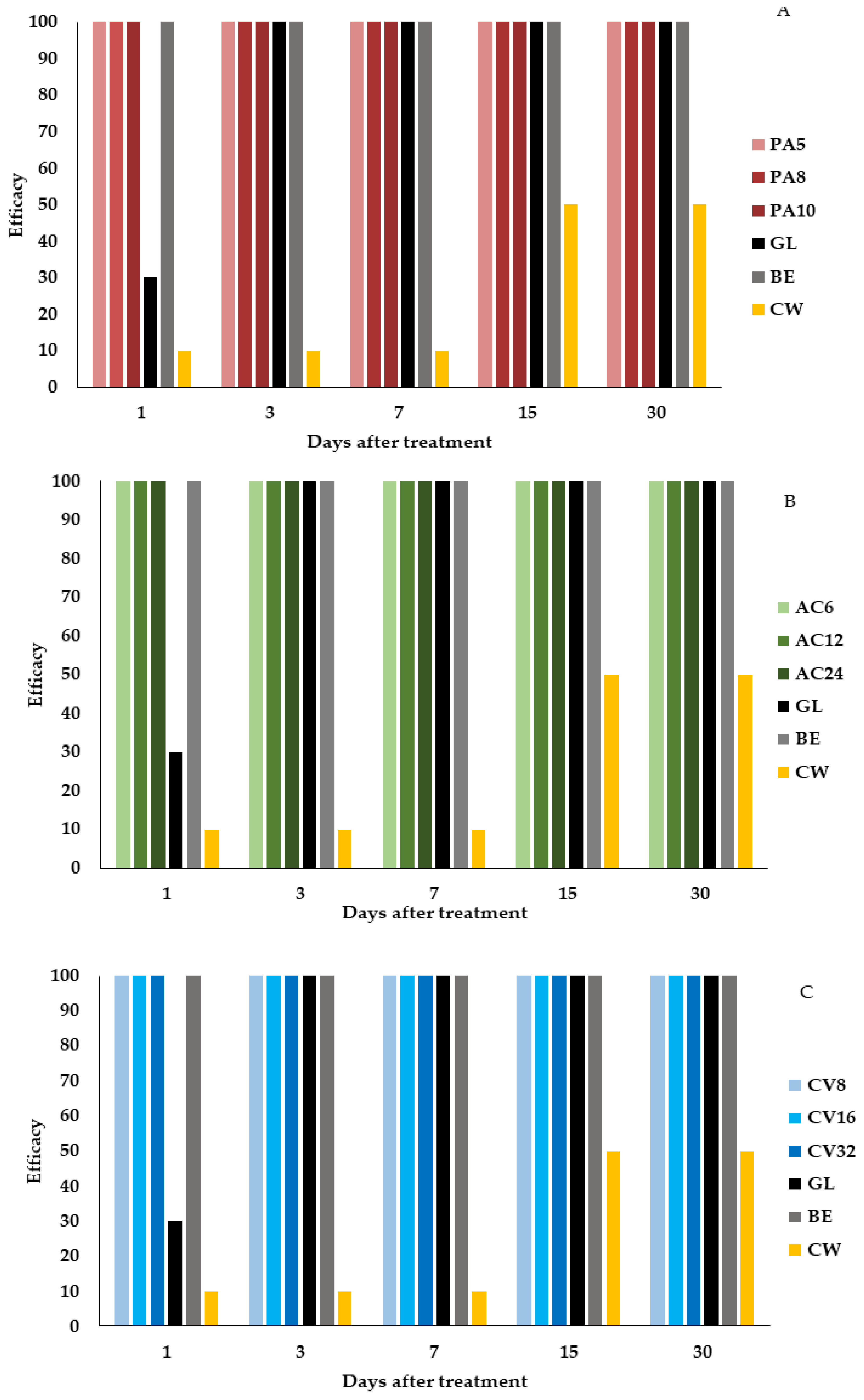 Agronomy 10 00791 g004 Agronomy 10 00791 g004