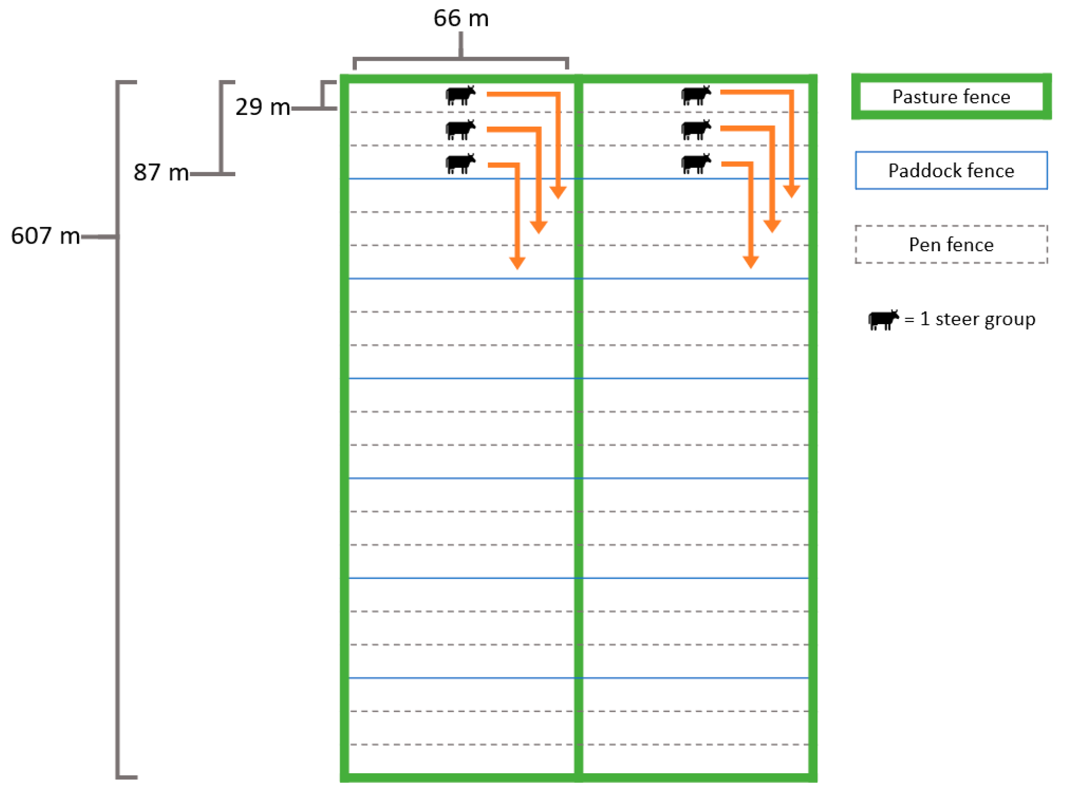 Agronomy 10 00813 g001 Agronomy 10 00813 g001