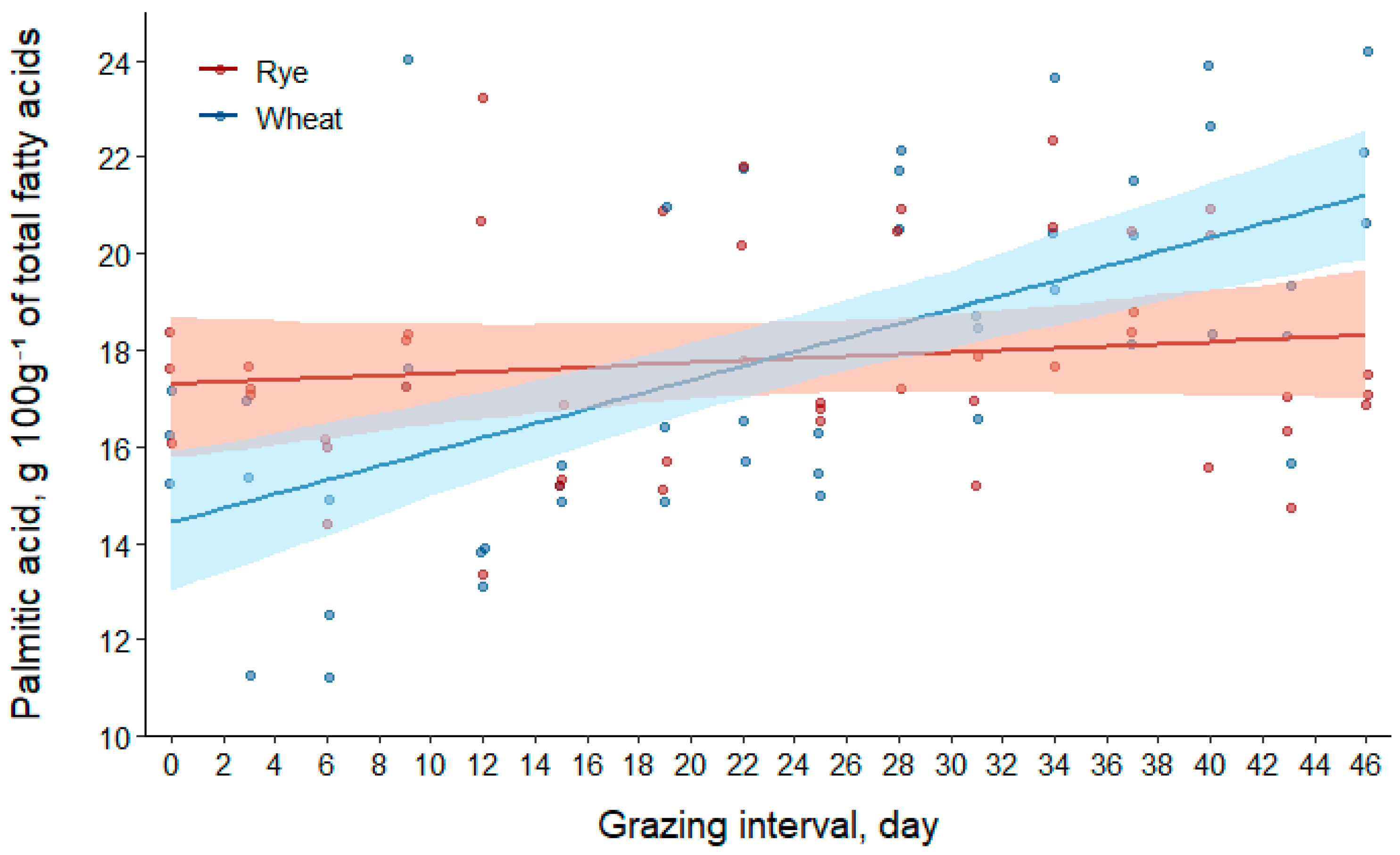 Agronomy 10 00813 g003 Agronomy 10 00813 g003