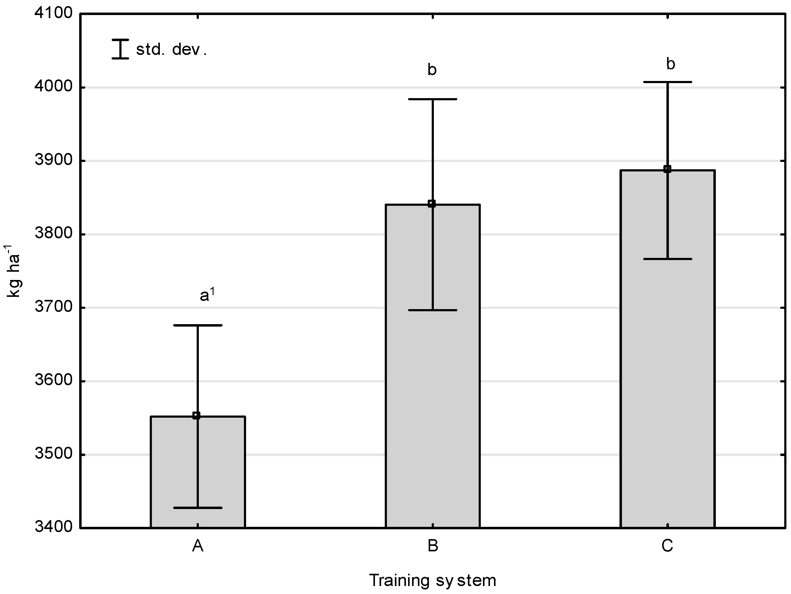 Agronomy 10 00818 g004 Agronomy 10 00818 g004