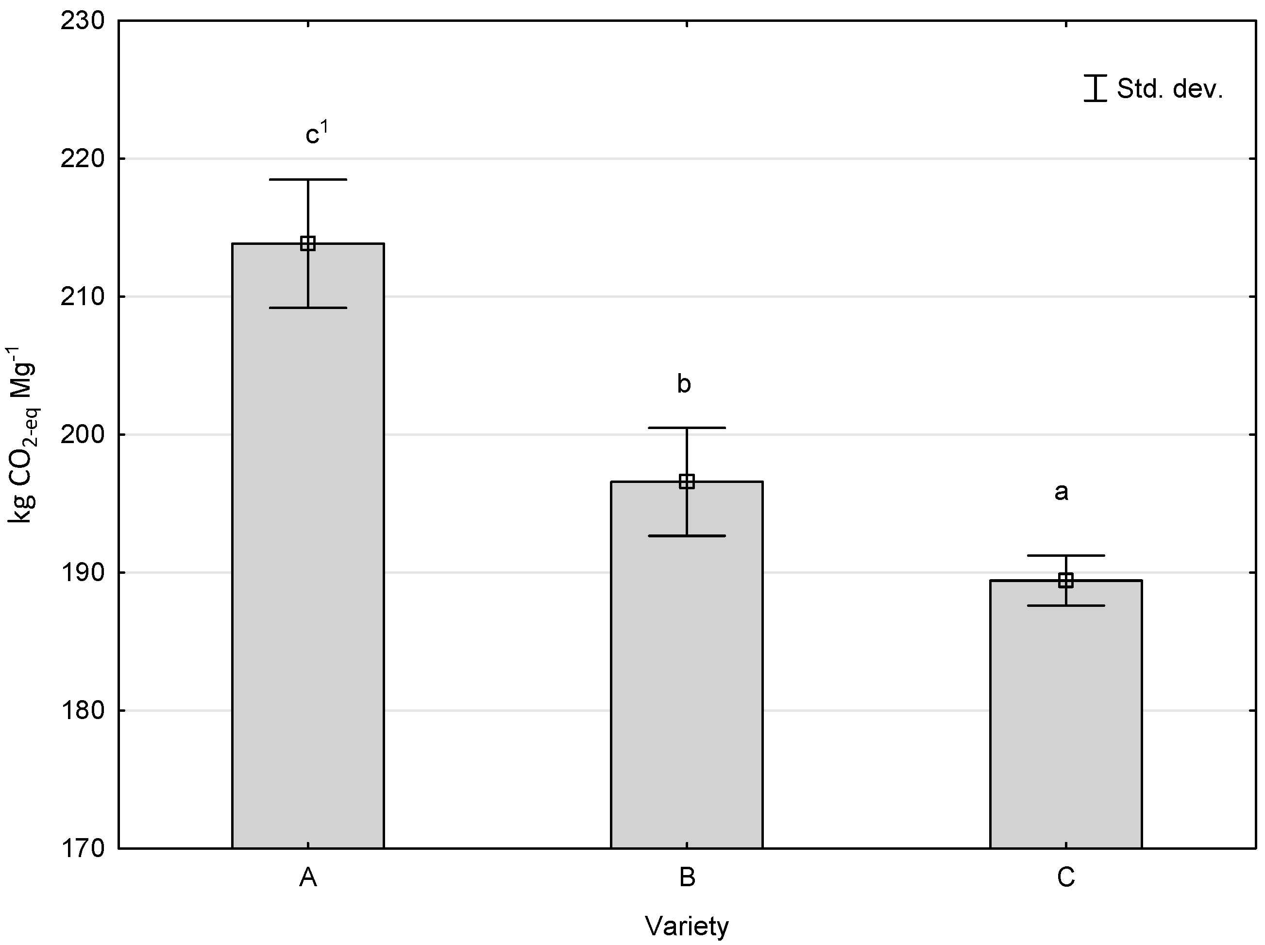 Agronomy 10 00818 g005 Agronomy 10 00818 g005