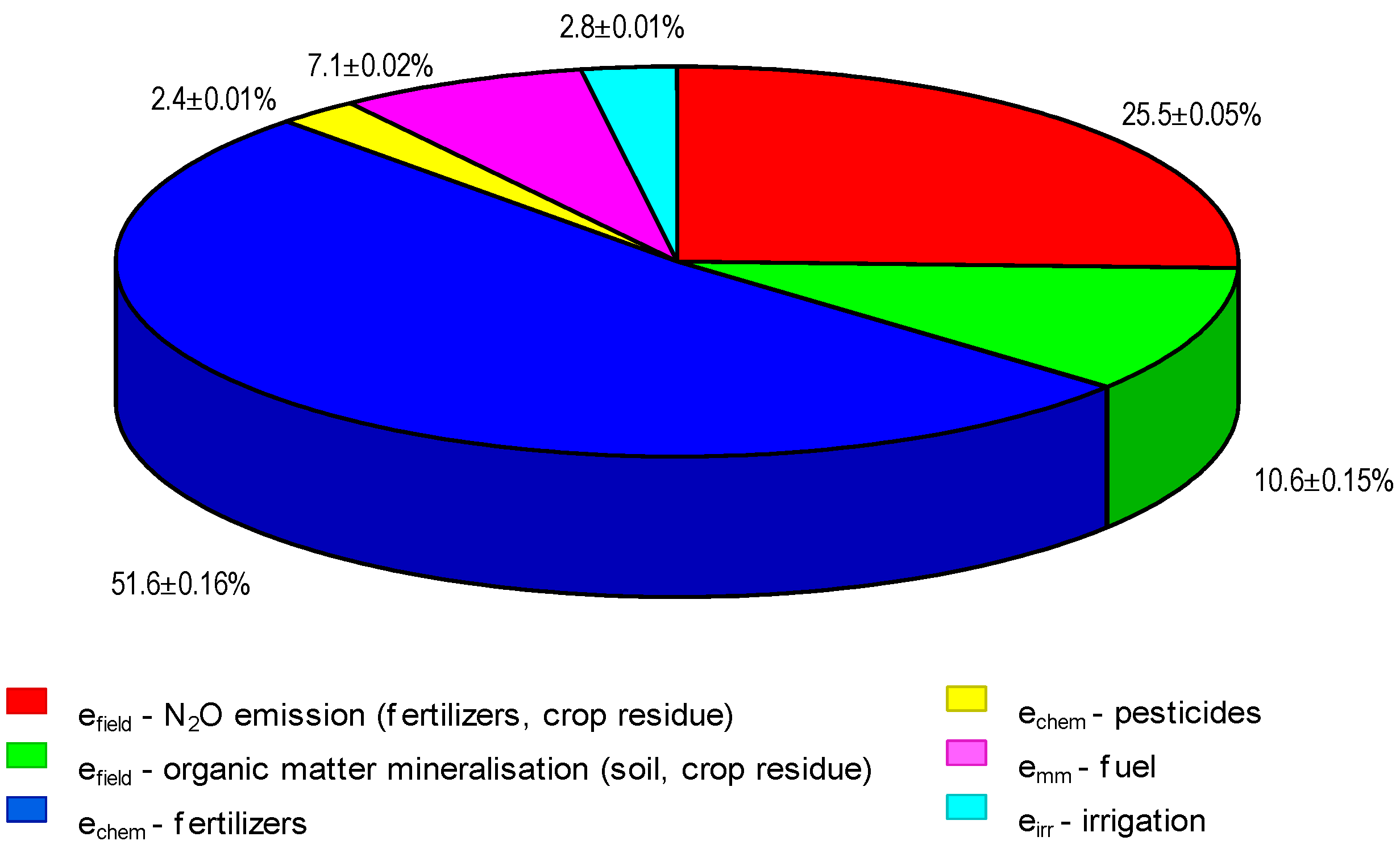 Agronomy 10 00818 g006 Agronomy 10 00818 g006